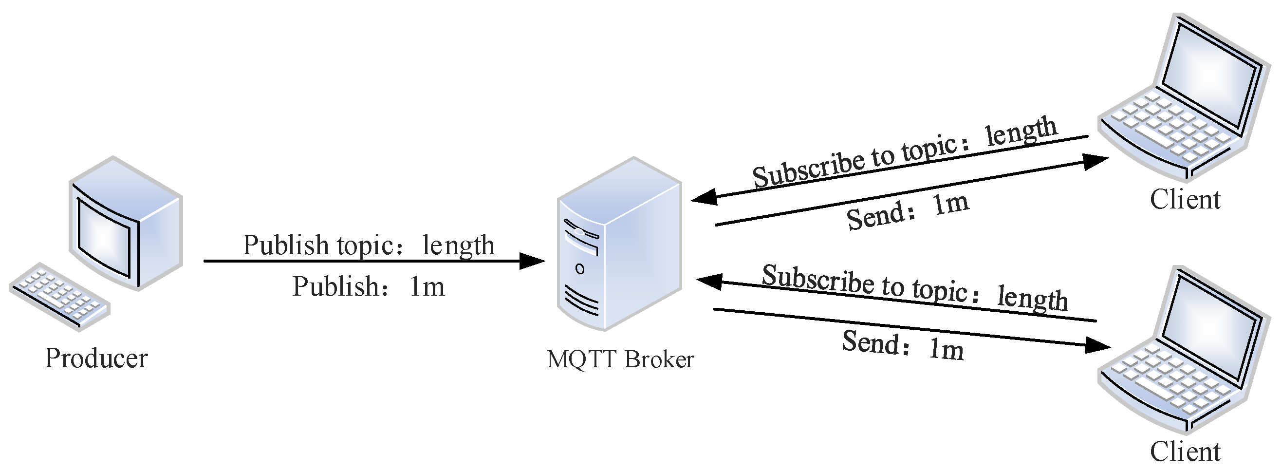 Futureinternet 17 00368 g003