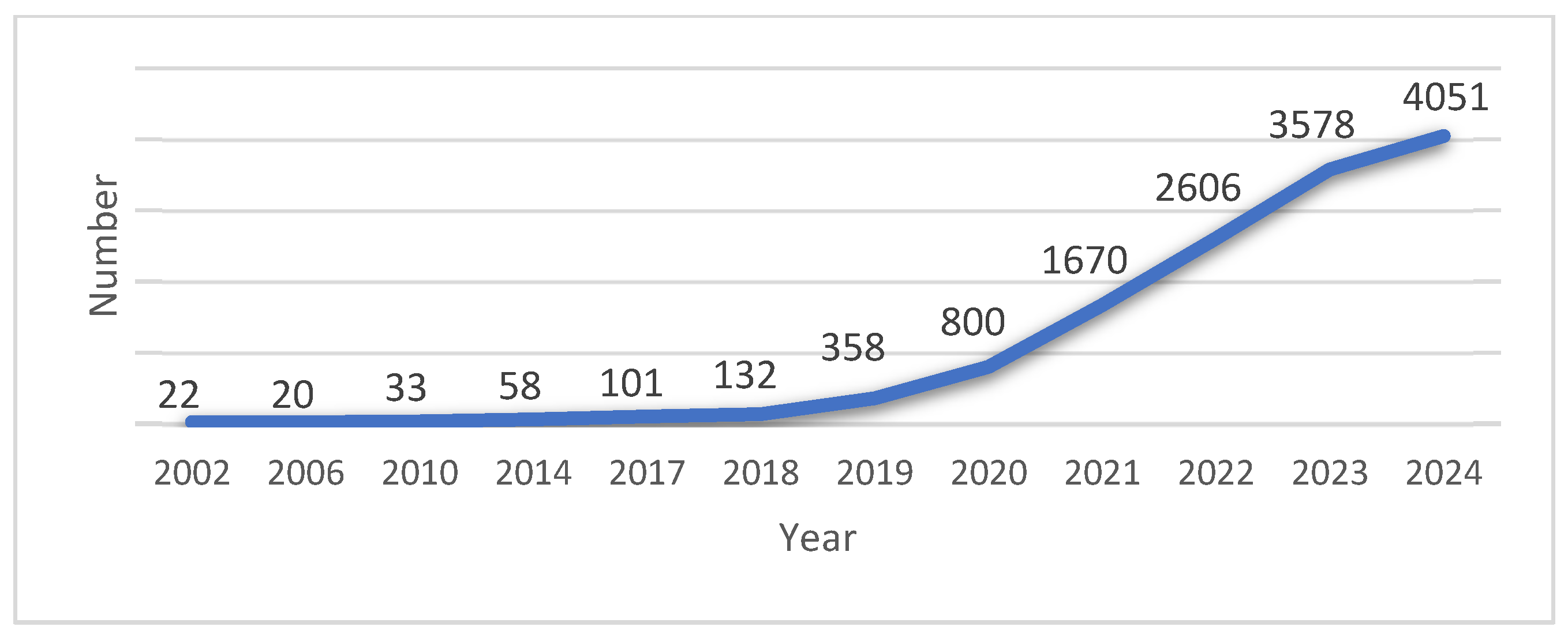 Futureinternet 17 00368 g004
