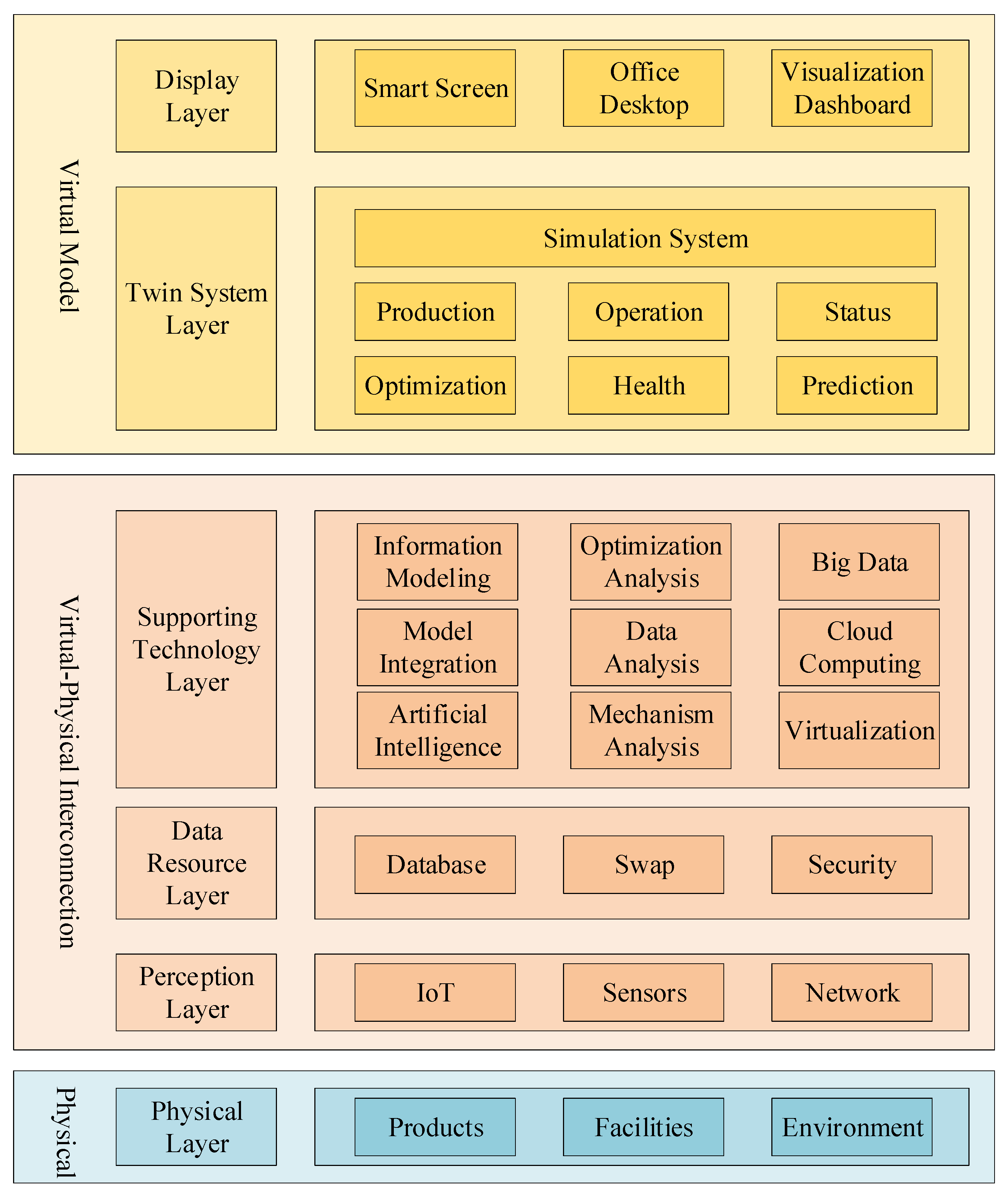 Futureinternet 17 00368 g005