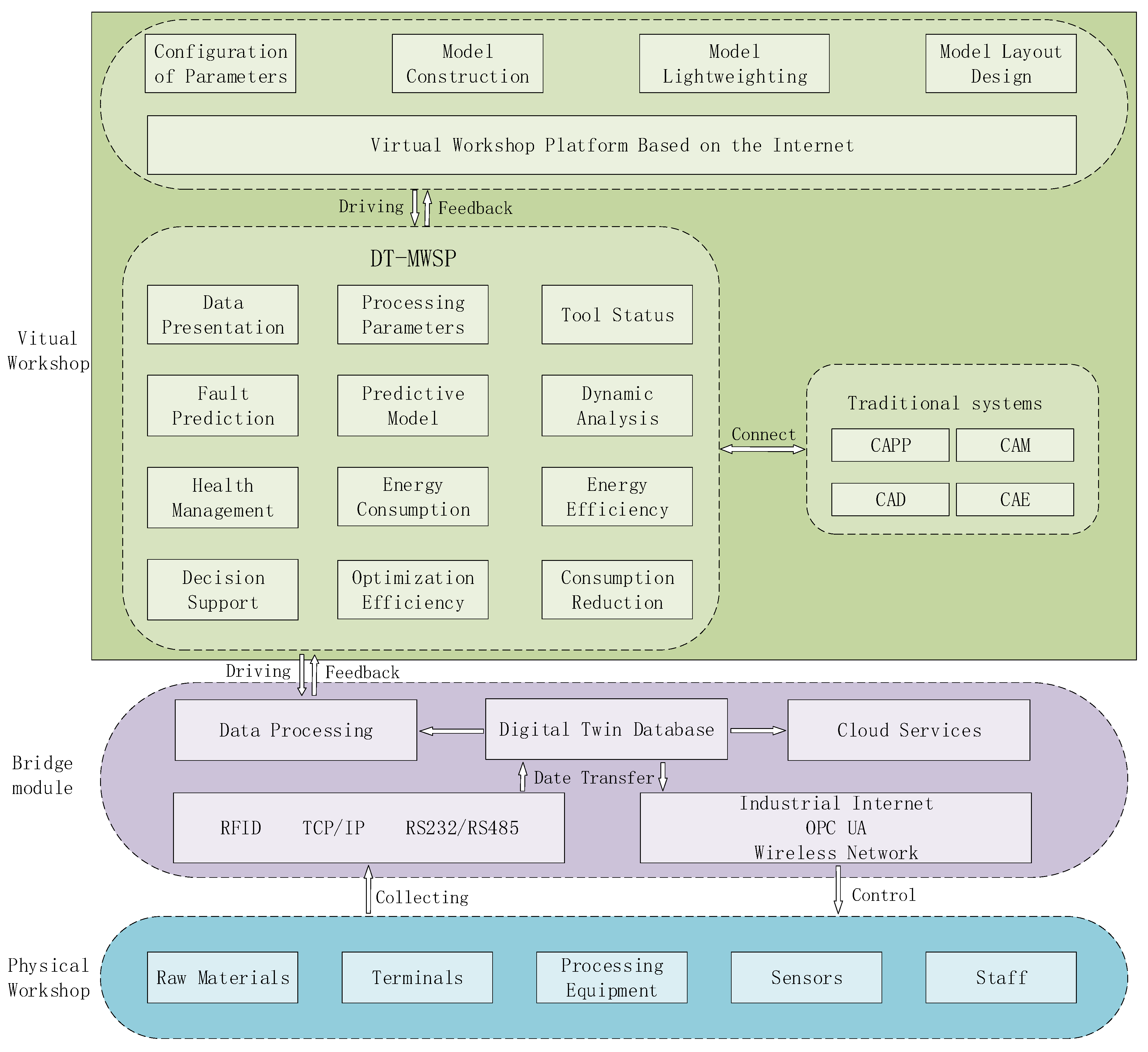 Futureinternet 17 00368 g006