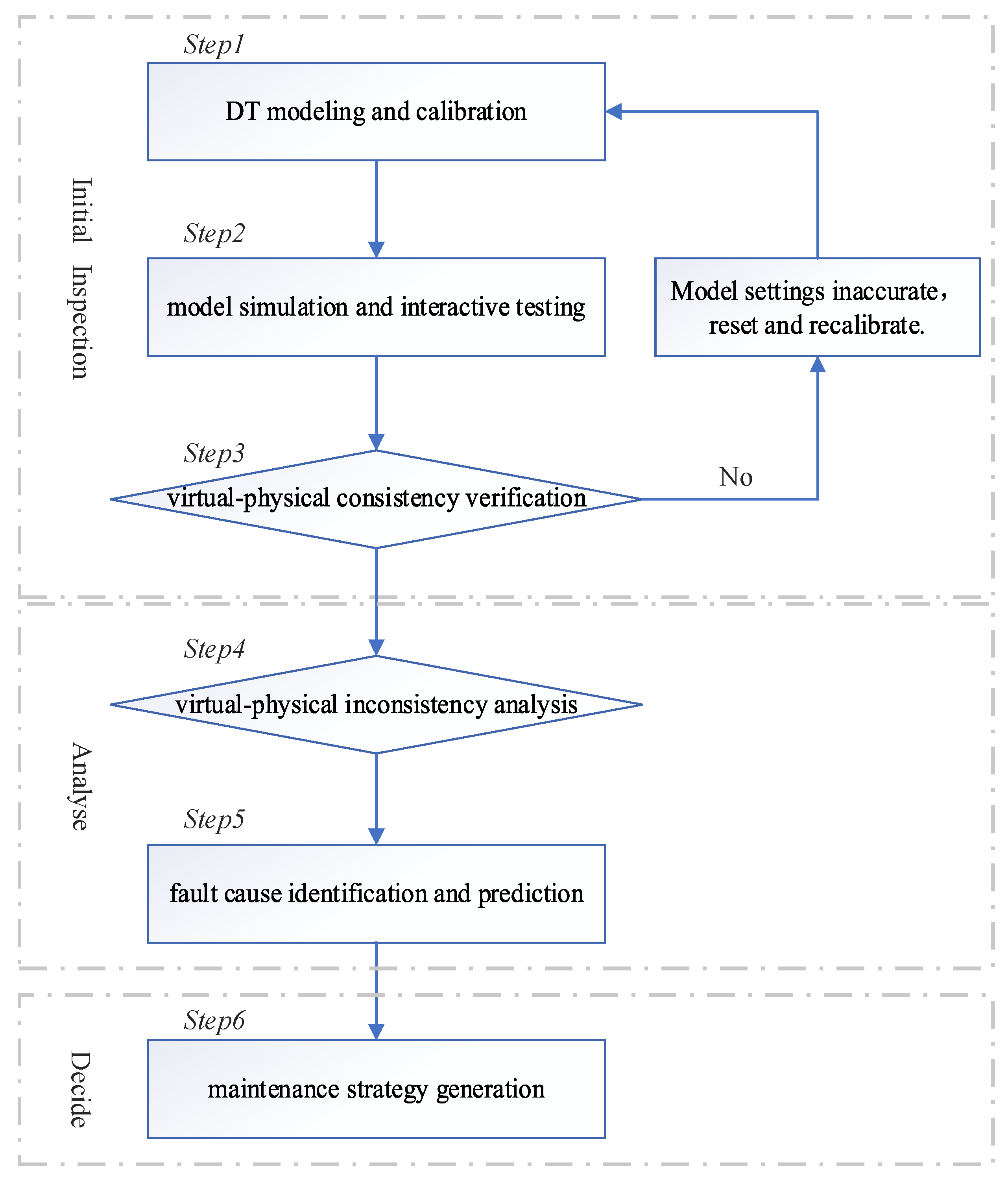 Futureinternet 17 00368 g008