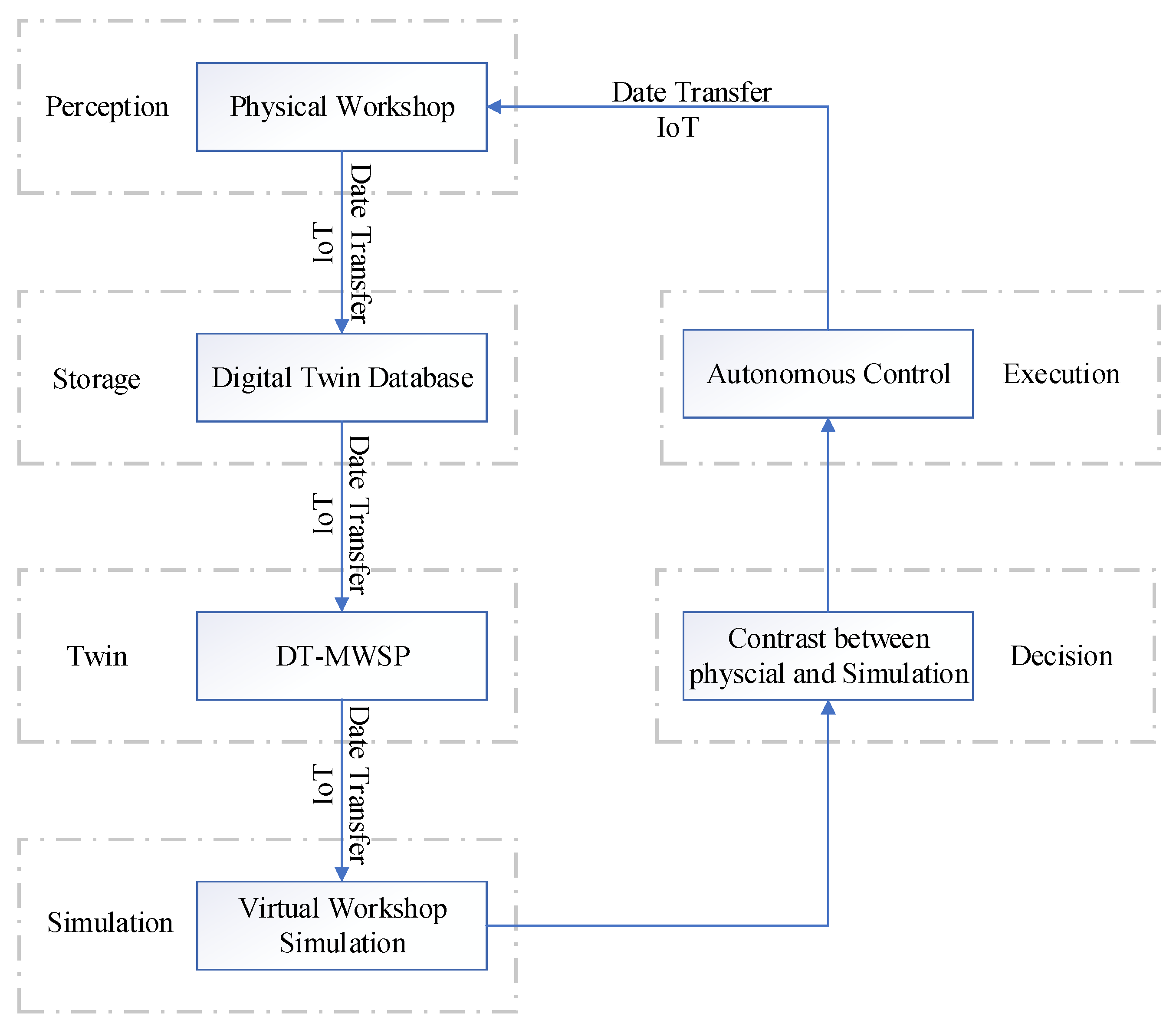 Futureinternet 17 00368 g009