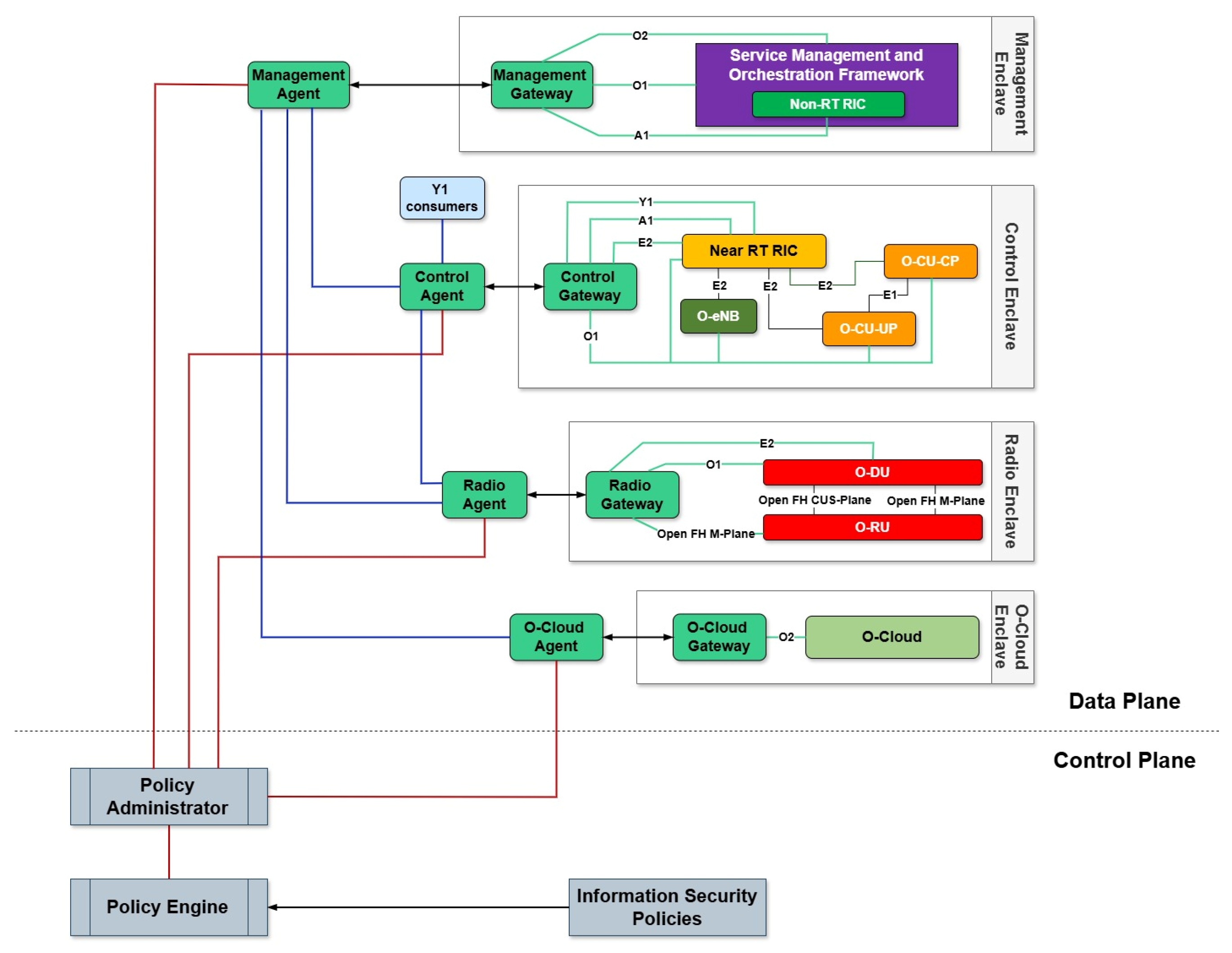Futureinternet 17 00372 g002 Futureinternet 17 00372 g002