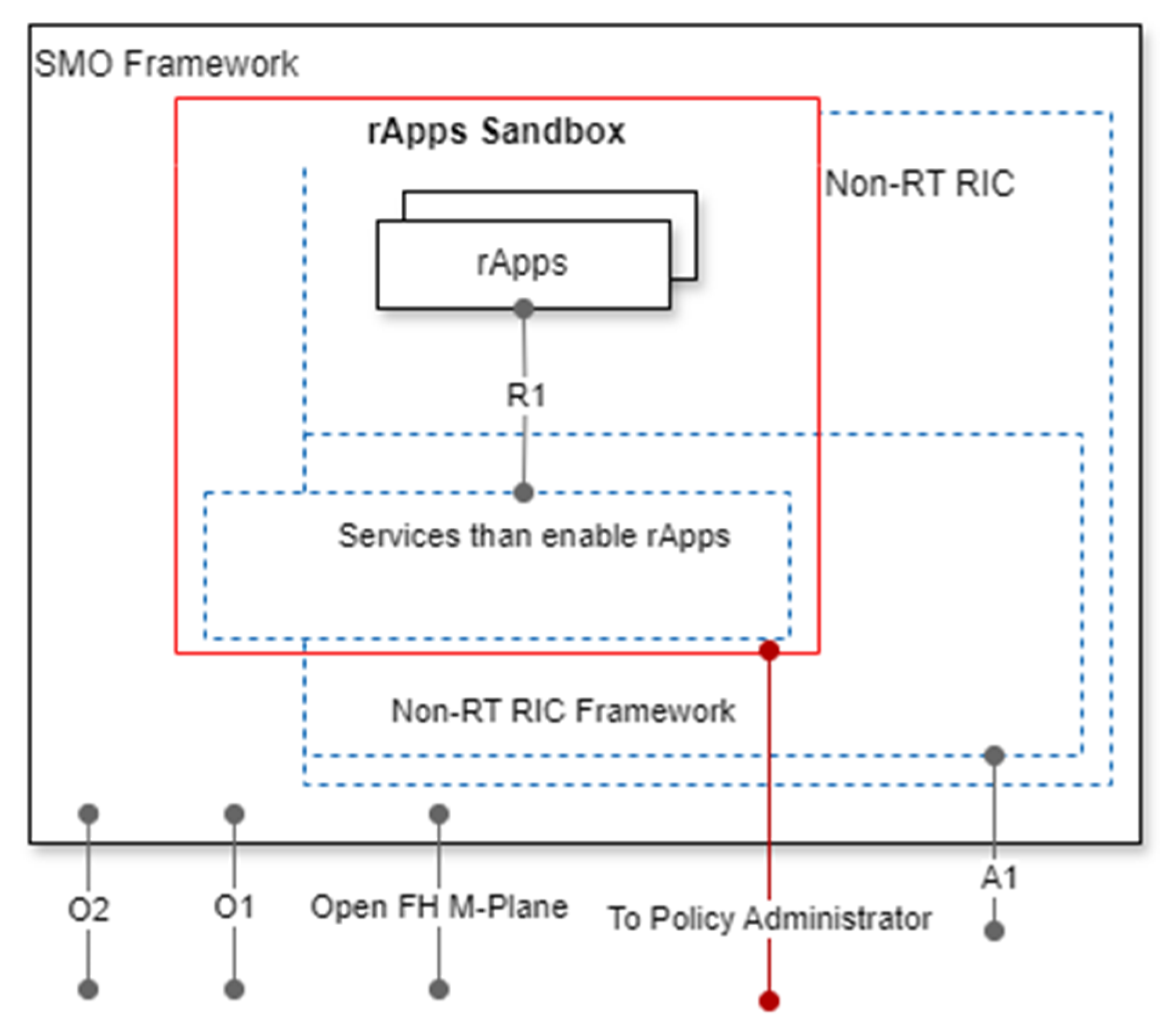 Futureinternet 17 00372 g003 Futureinternet 17 00372 g003