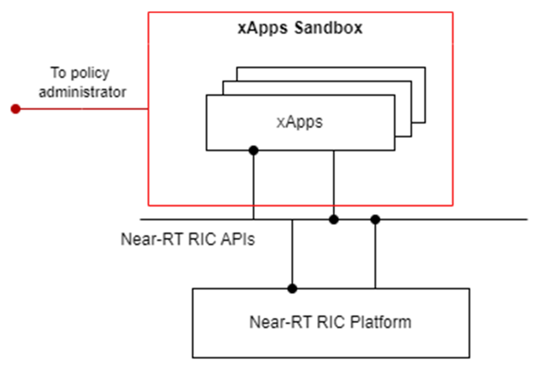 Futureinternet 17 00372 g004 Futureinternet 17 00372 g004