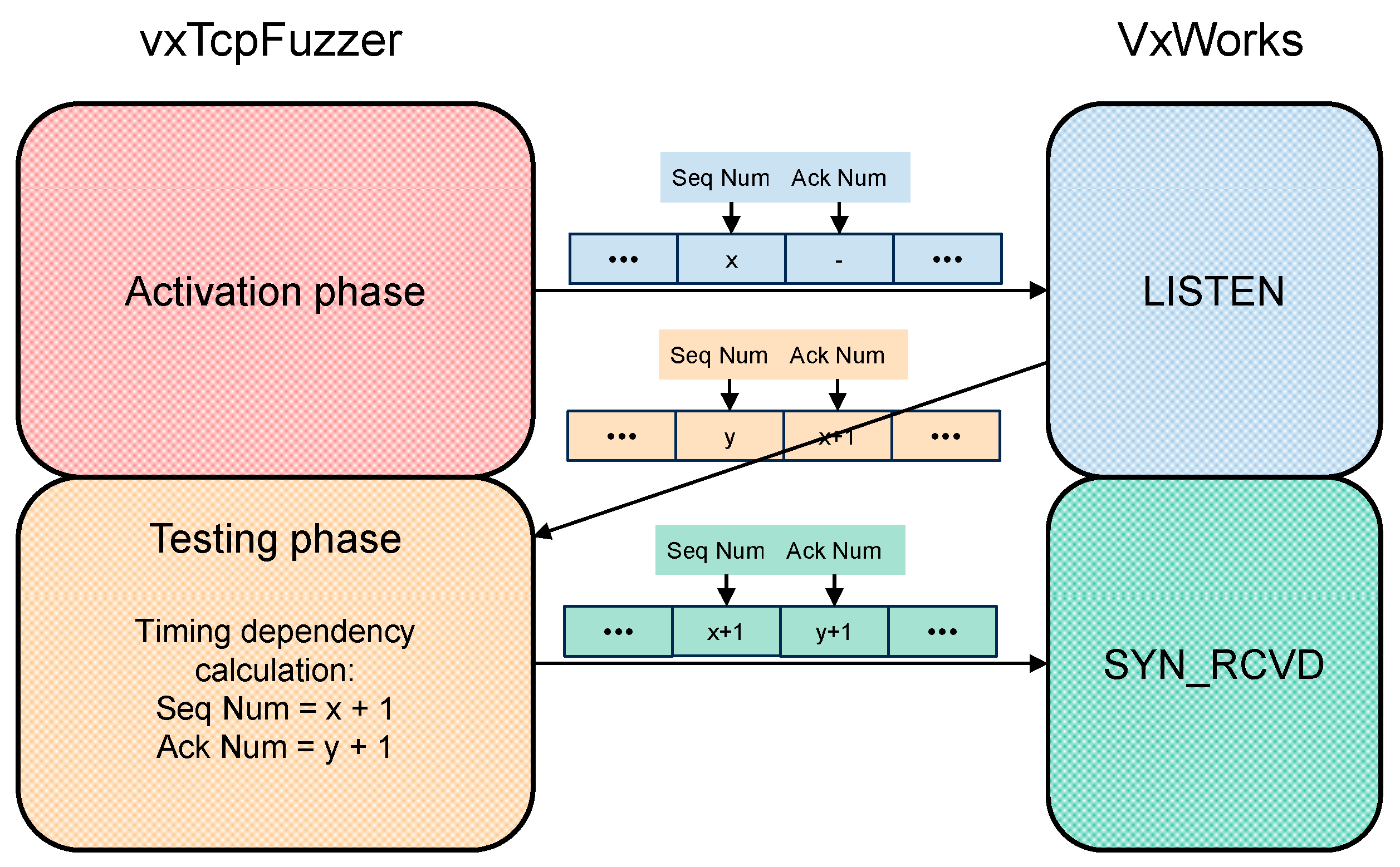 Futureinternet 17 00377 g004 Futureinternet 17 00377 g004