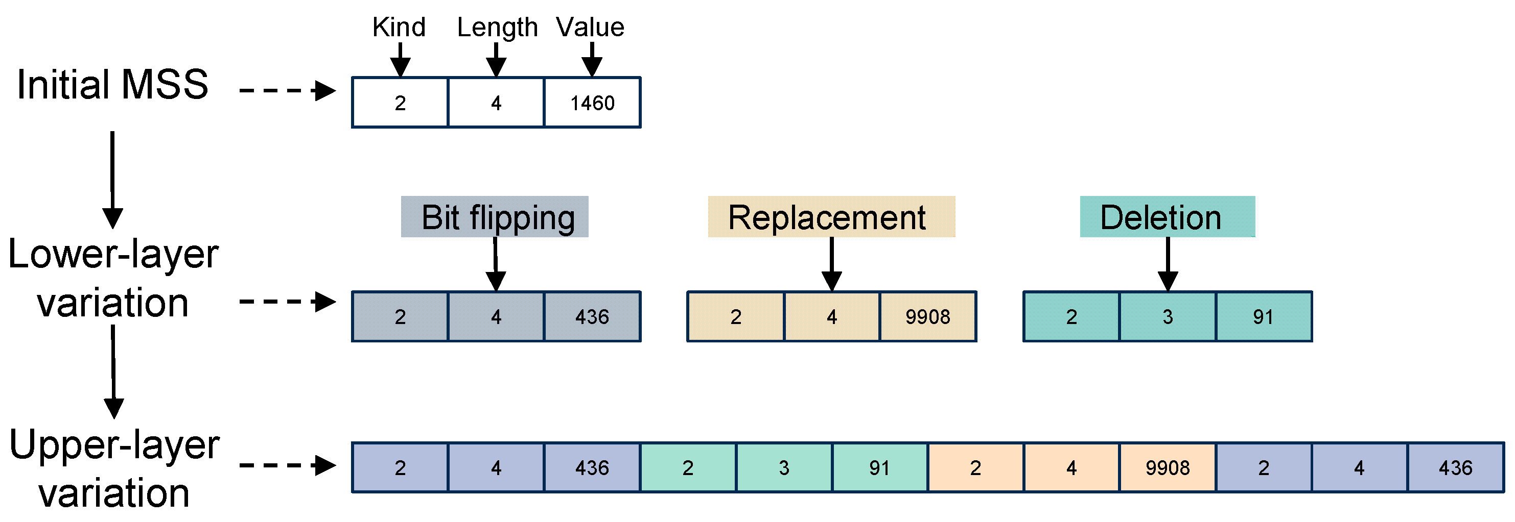 Futureinternet 17 00377 g005 Futureinternet 17 00377 g005