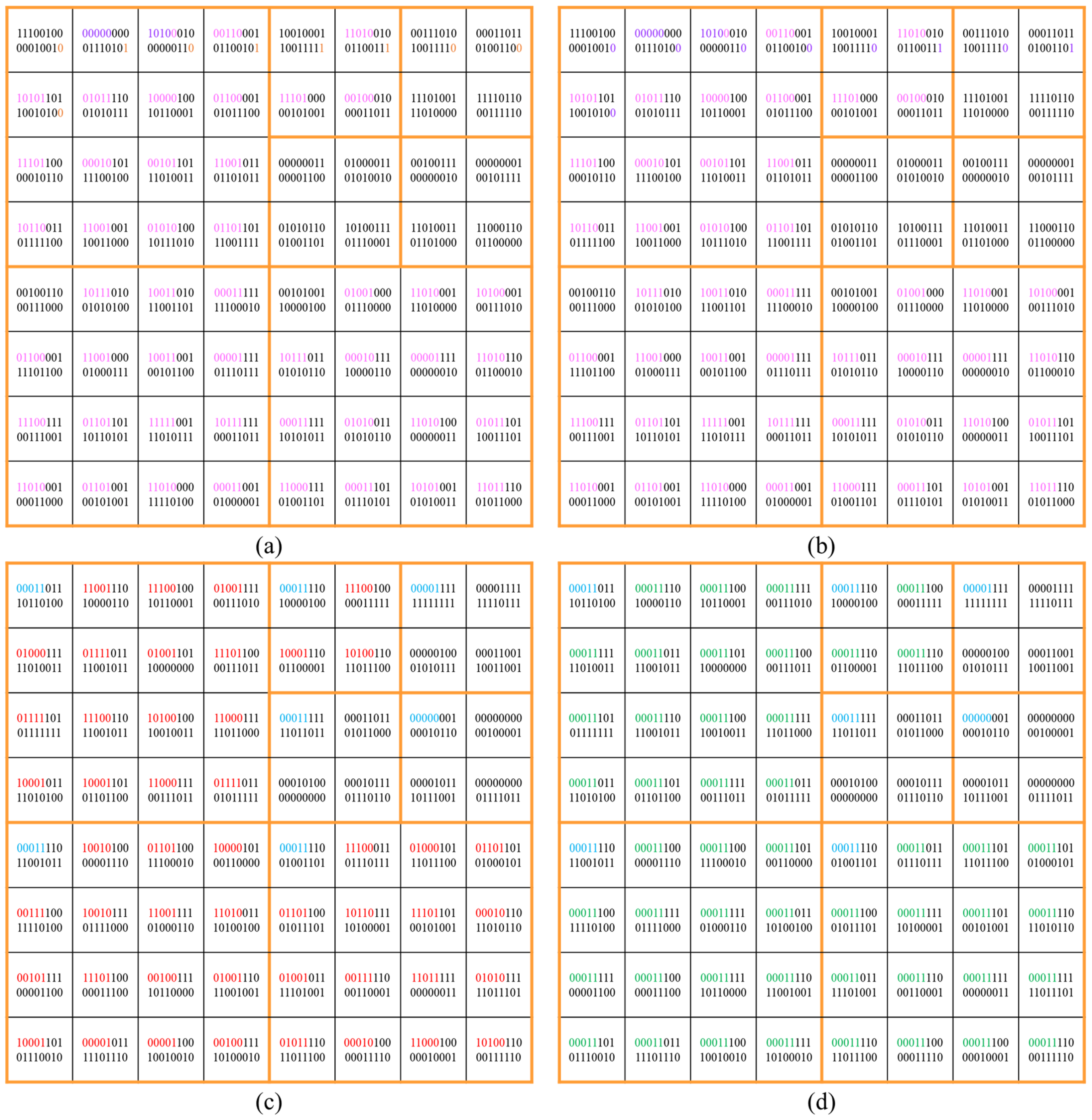 Futureinternet 17 00378 g005