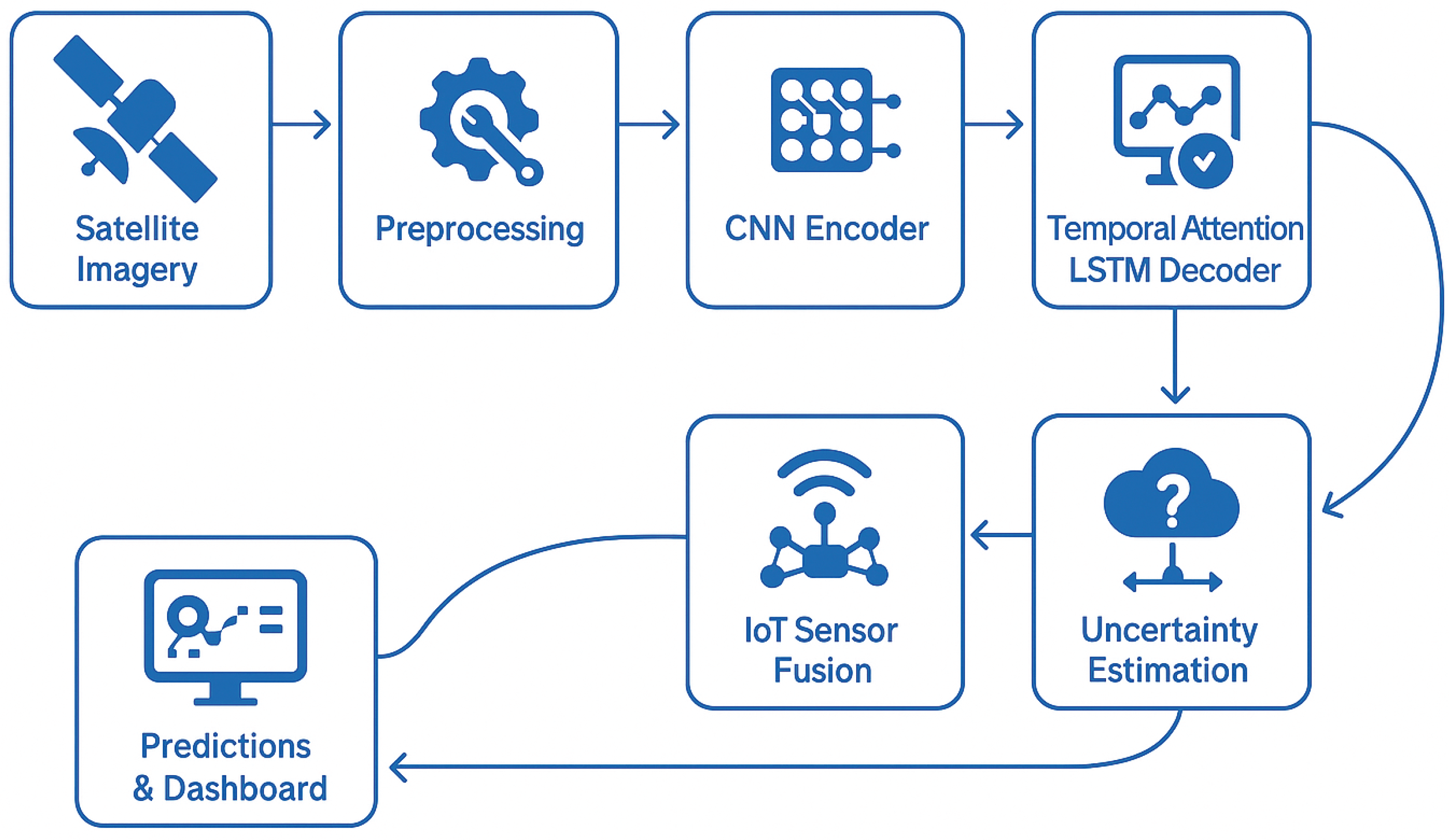 Futureinternet 17 00380 g001