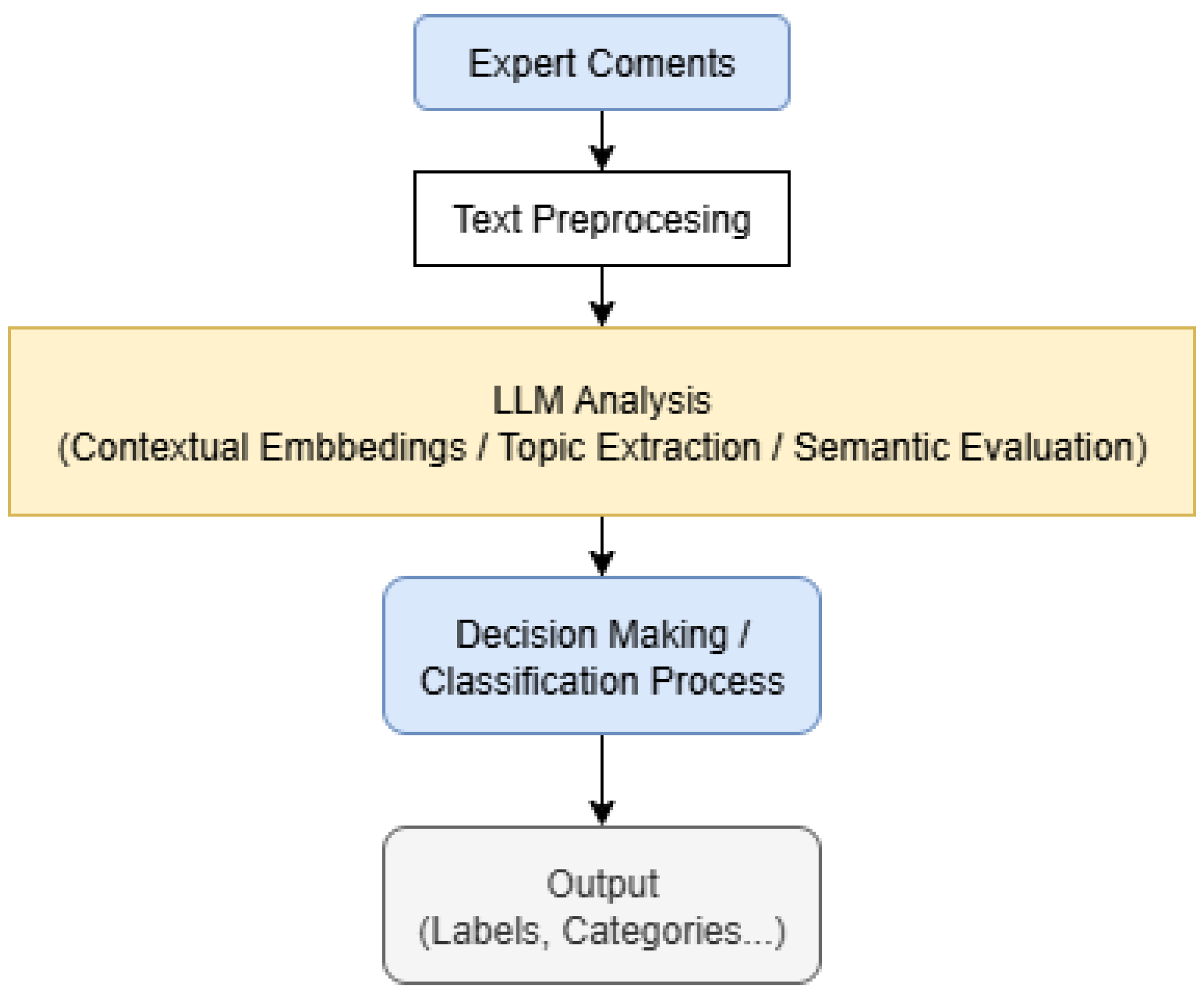 Futureinternet 17 00381 g001