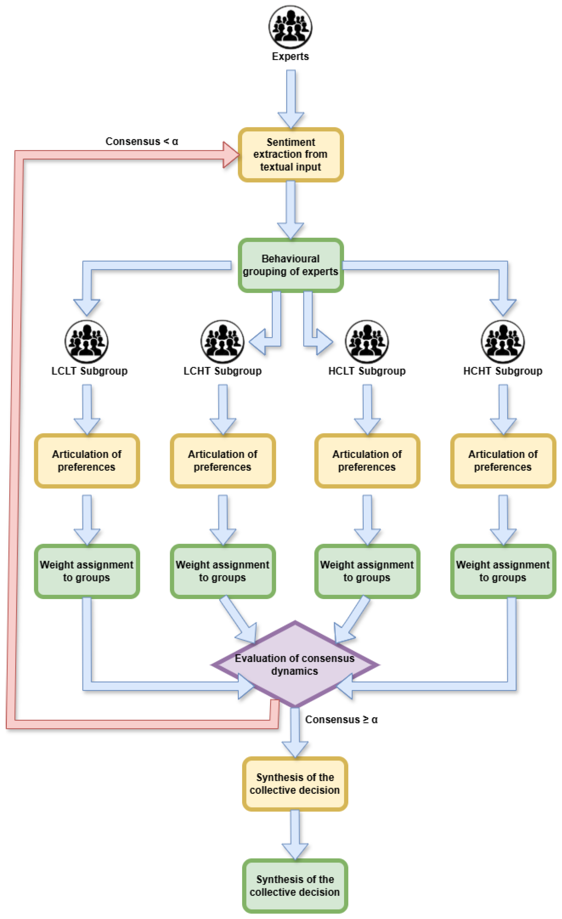 Futureinternet 17 00381 g002
