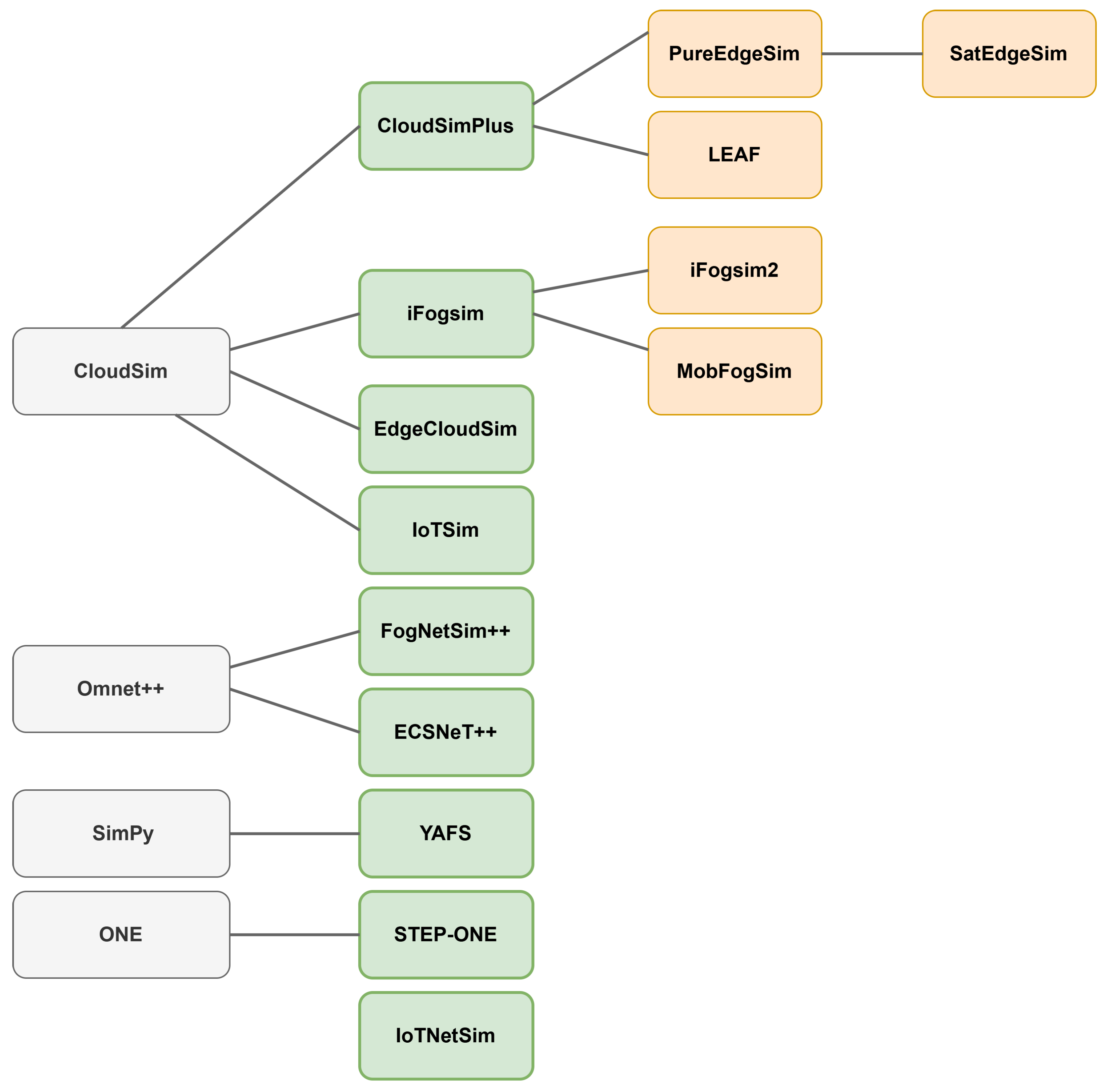 Futureinternet 17 00382 g001