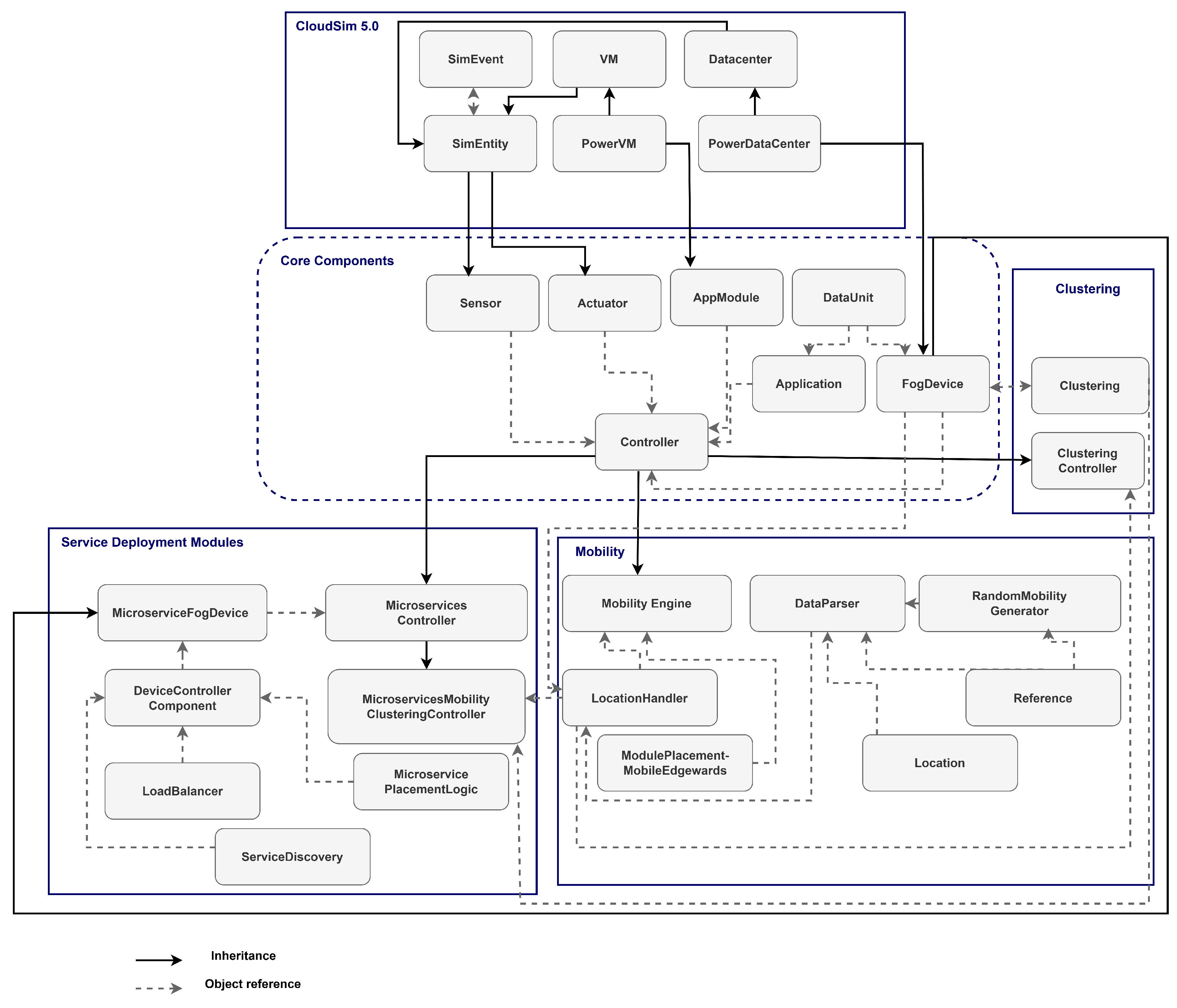 Futureinternet 17 00382 g002