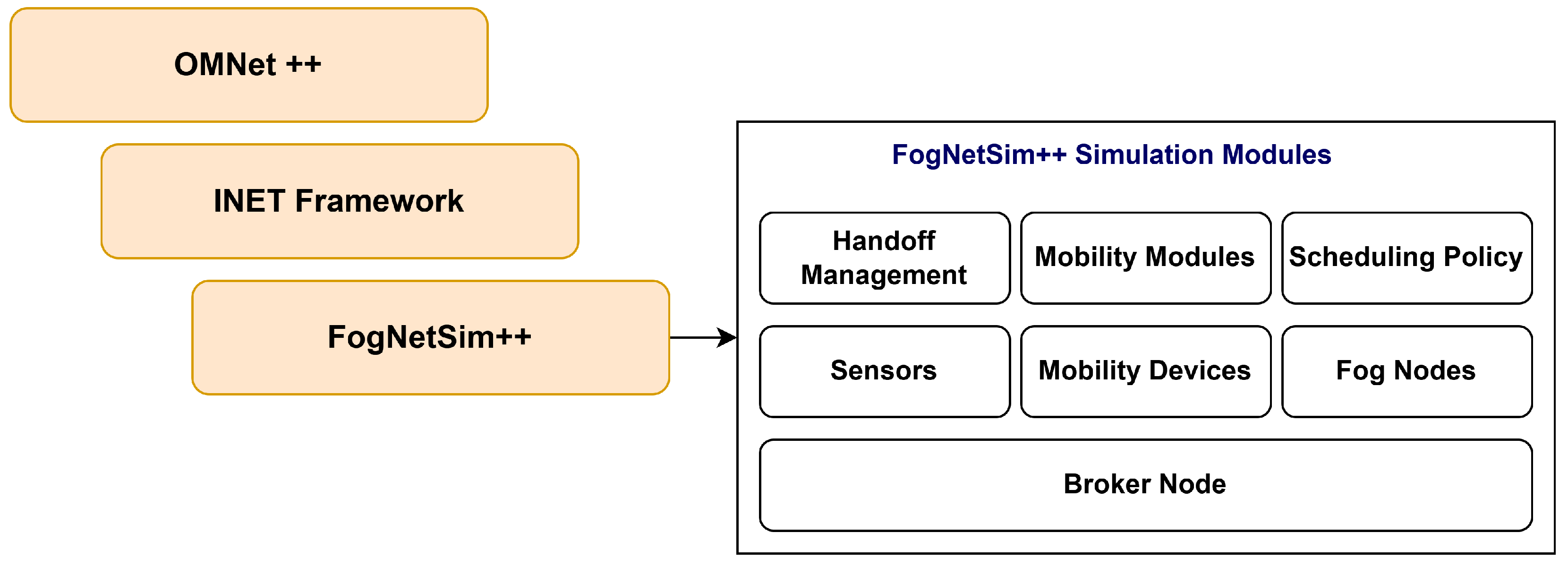 Futureinternet 17 00382 g003