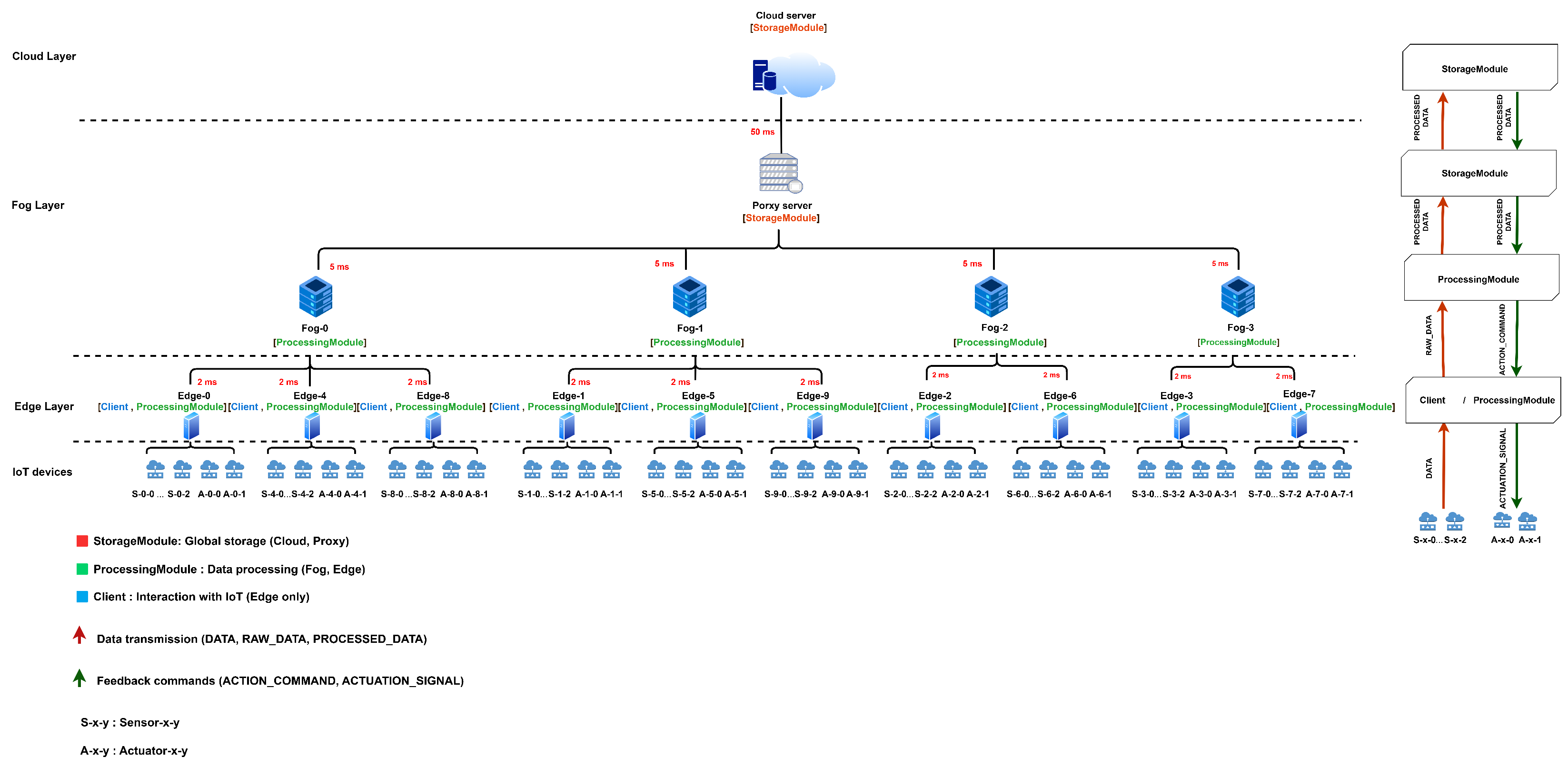 Futureinternet 17 00382 g004