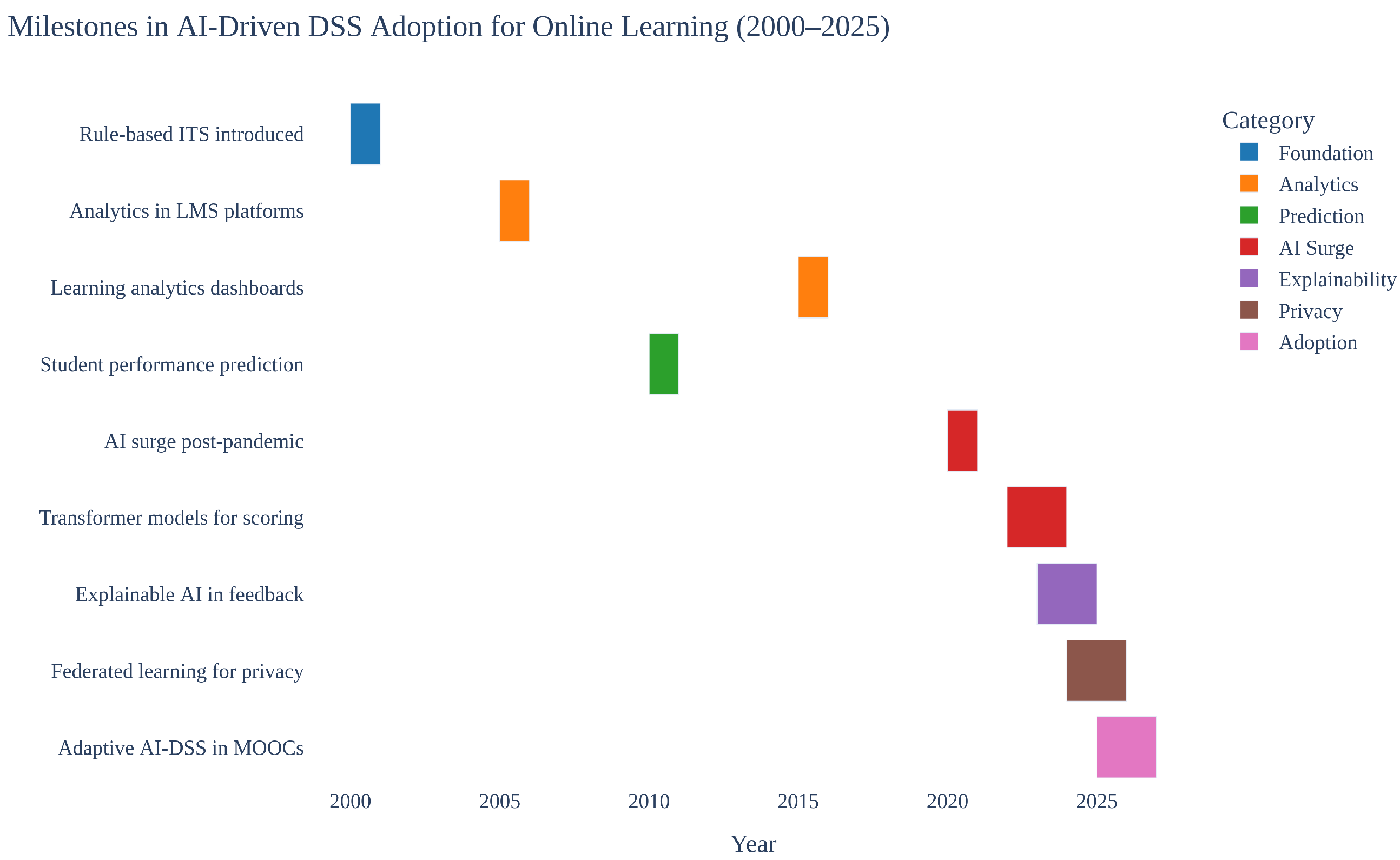 Futureinternet 17 00383 g002 Futureinternet 17 00383 g002