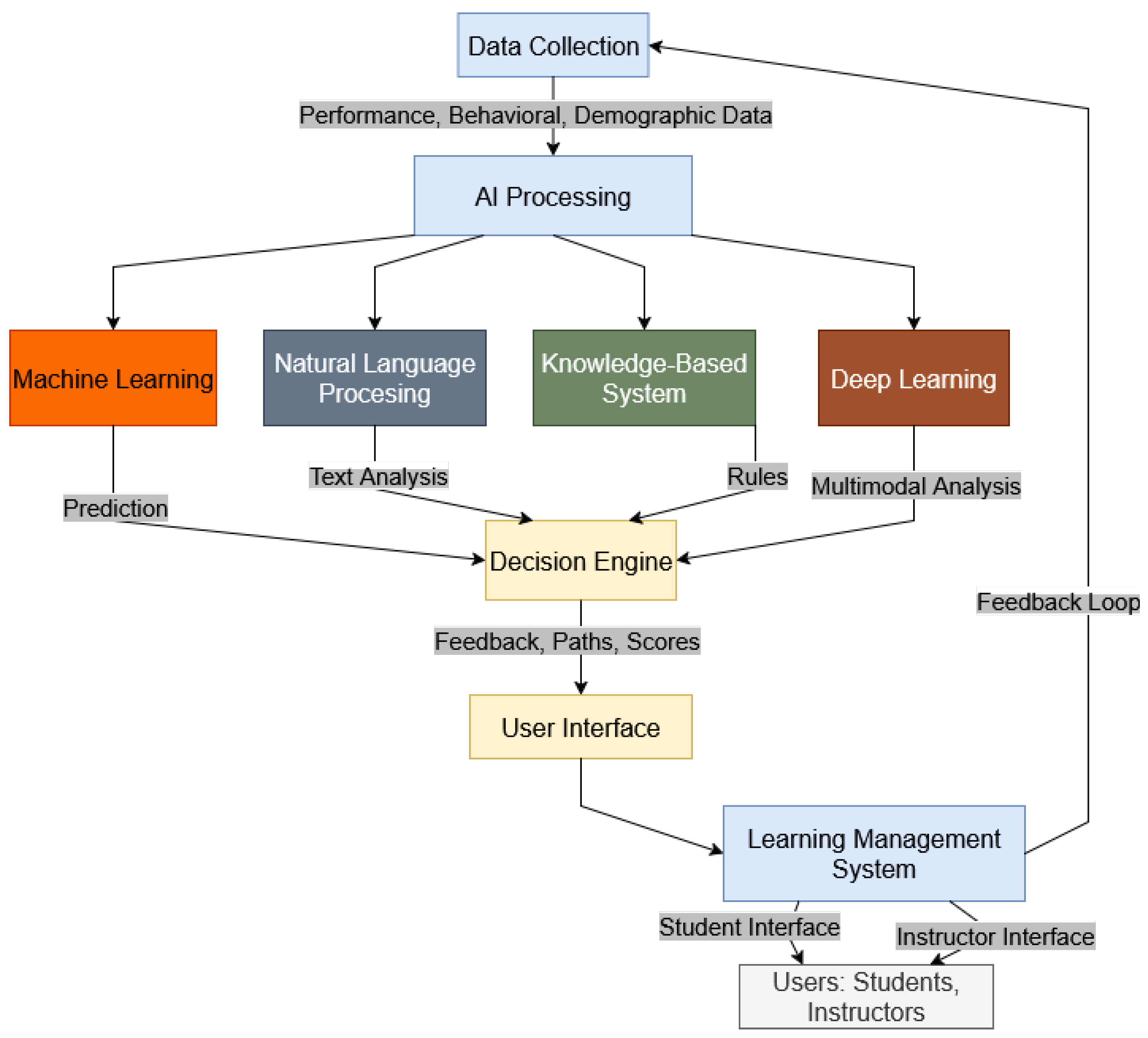 Futureinternet 17 00383 g003 Futureinternet 17 00383 g003