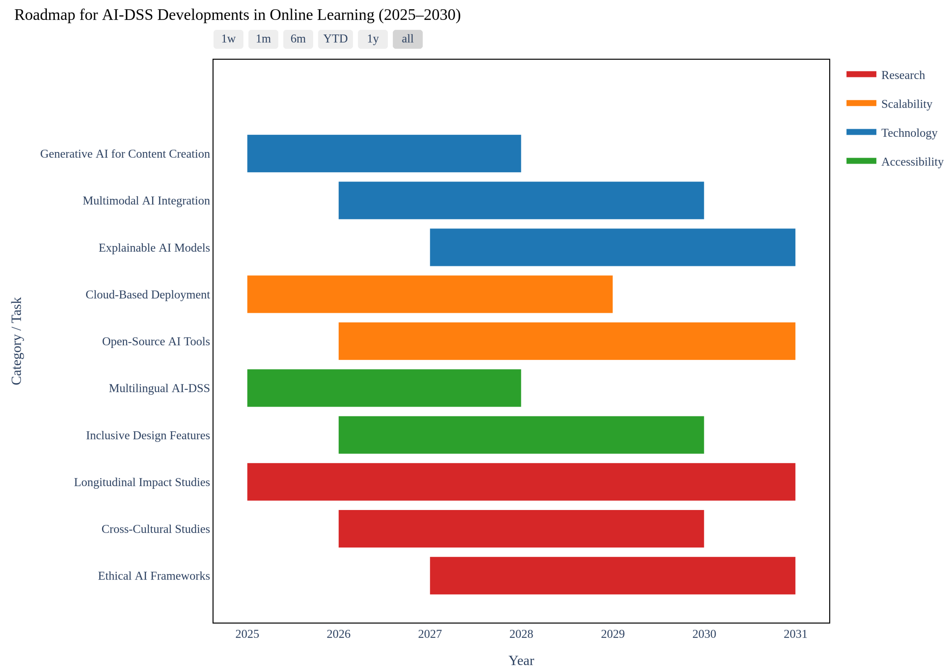 Futureinternet 17 00383 g008 Futureinternet 17 00383 g008