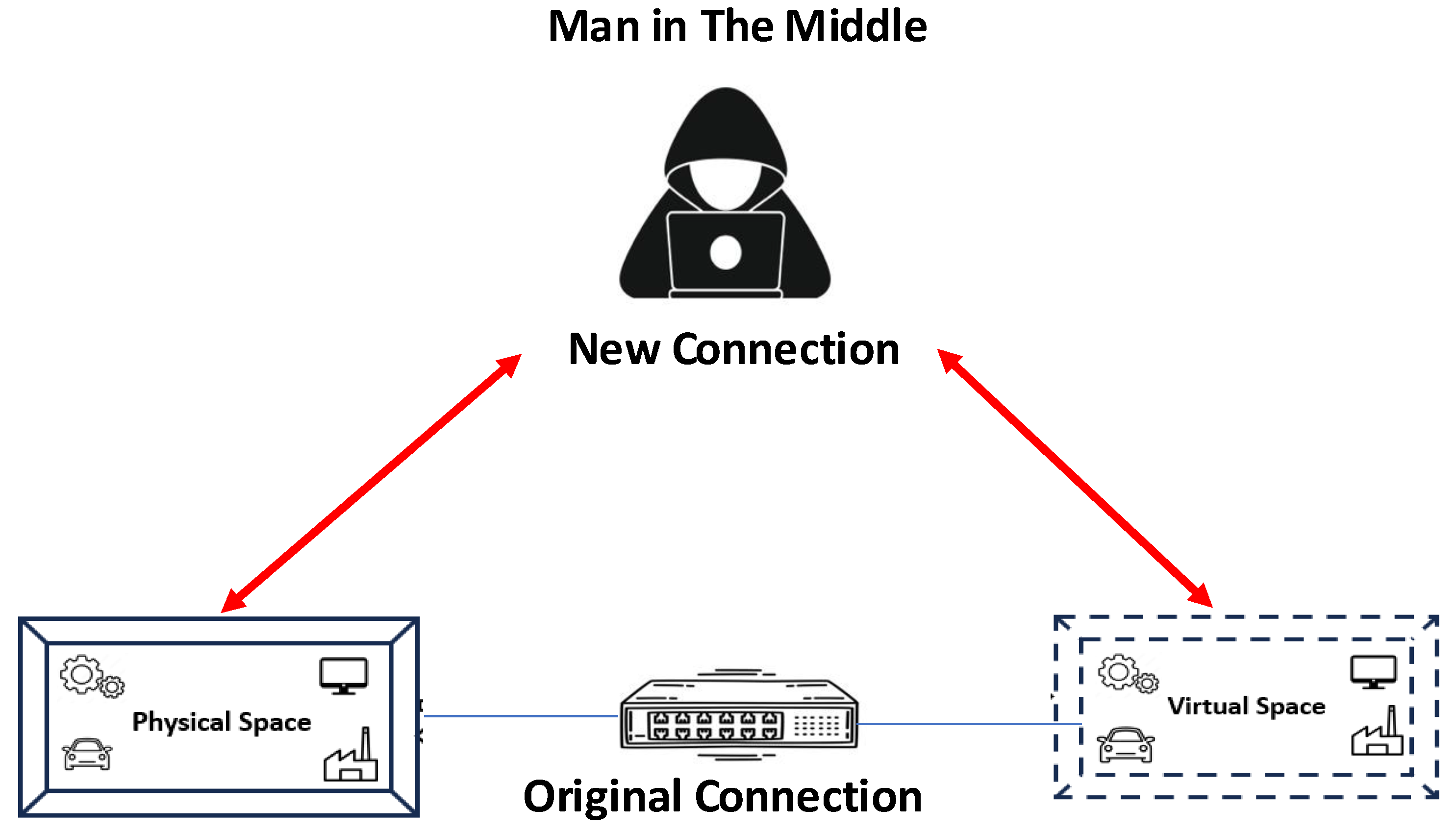 Futureinternet 17 00385 g005