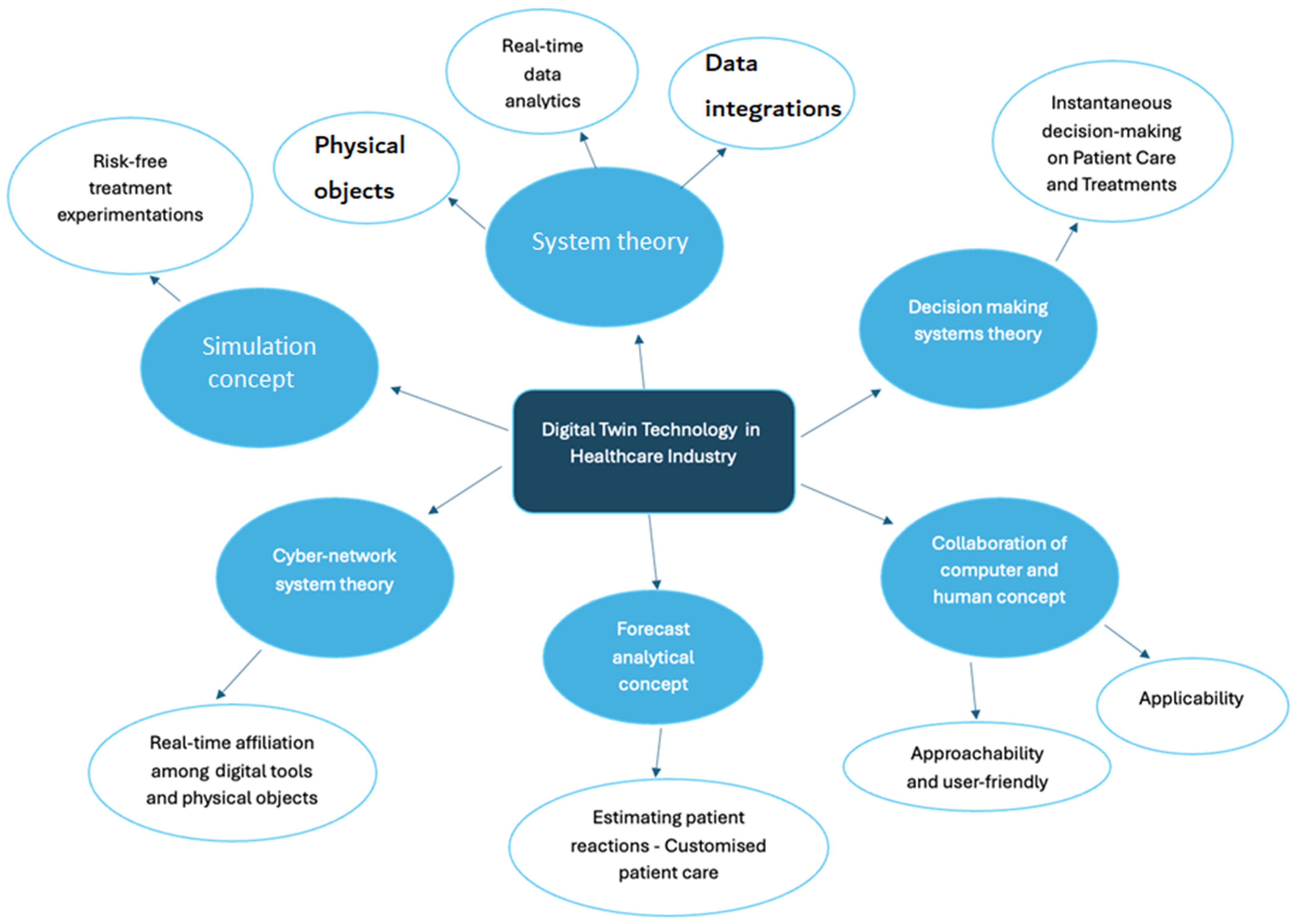 Futureinternet 17 00386 g003 Futureinternet 17 00386 g003