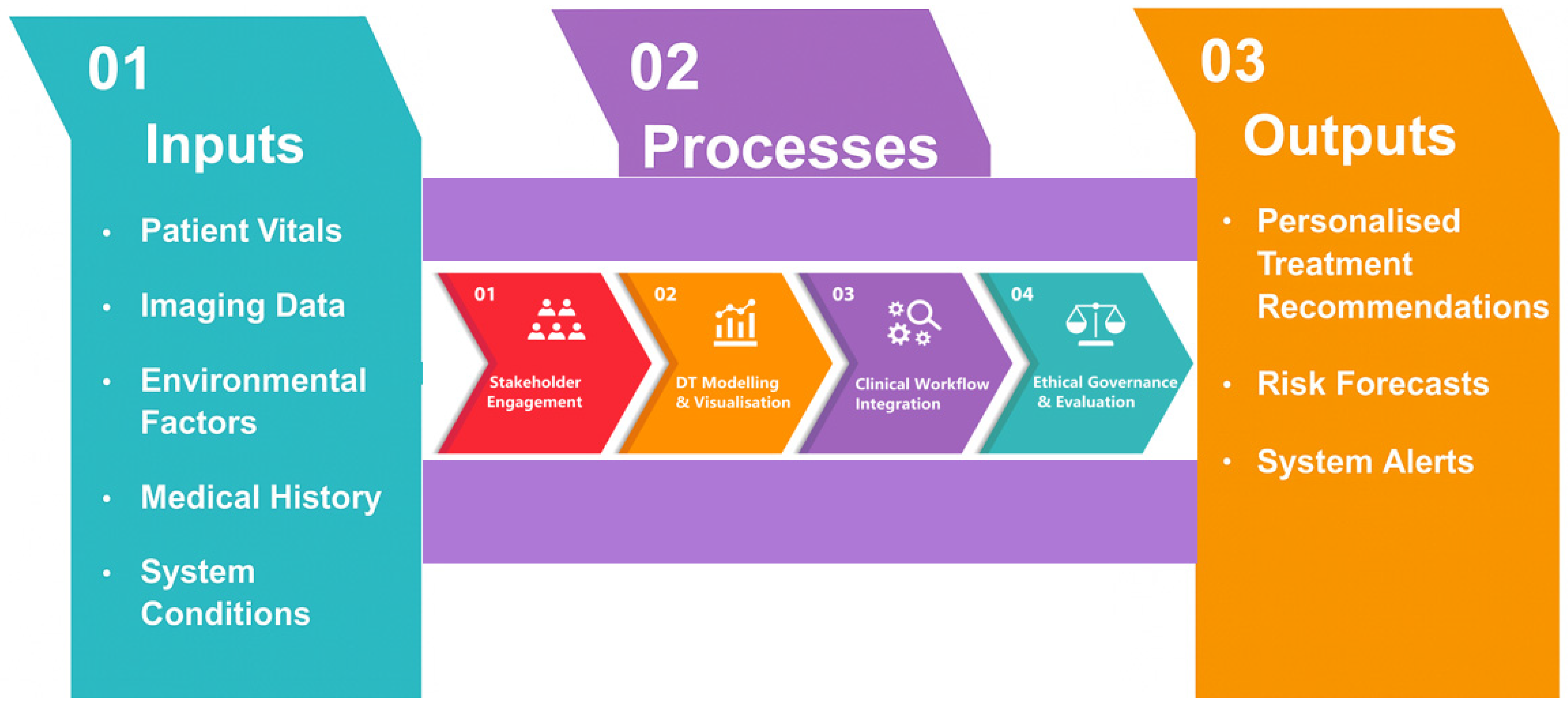 Futureinternet 17 00386 g006 Futureinternet 17 00386 g006