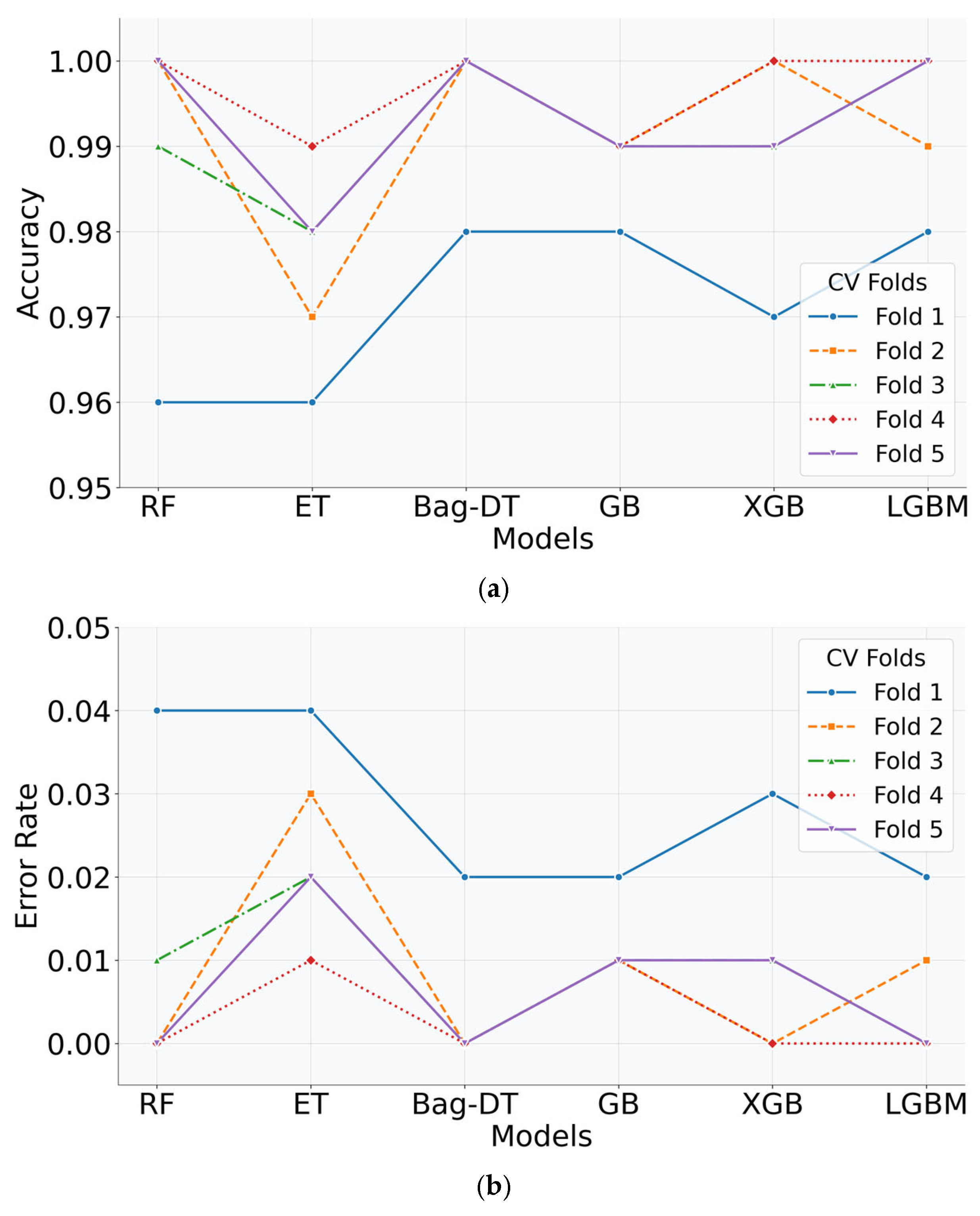 Futureinternet 17 00387 g003a