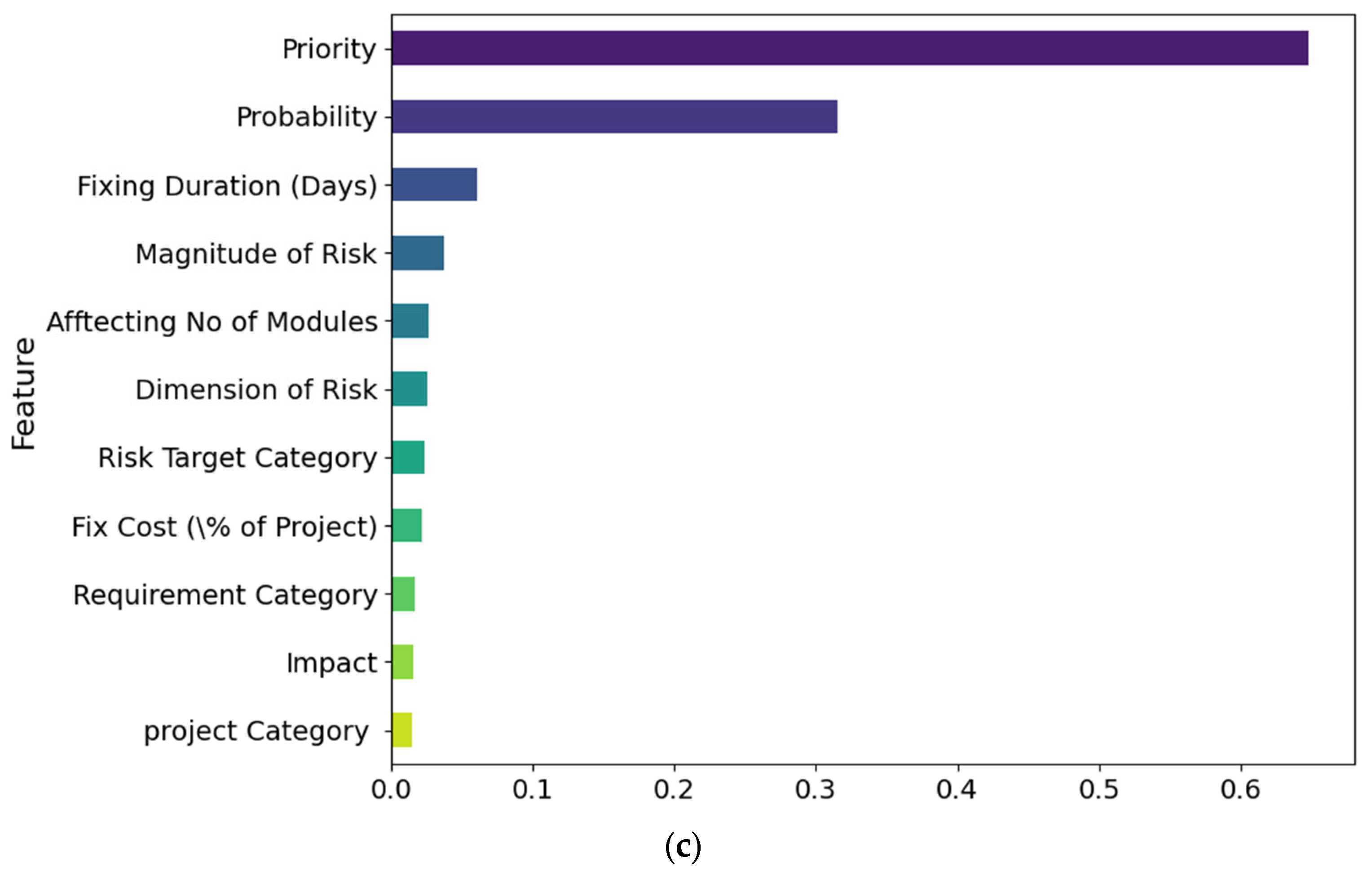 Futureinternet 17 00387 g004b