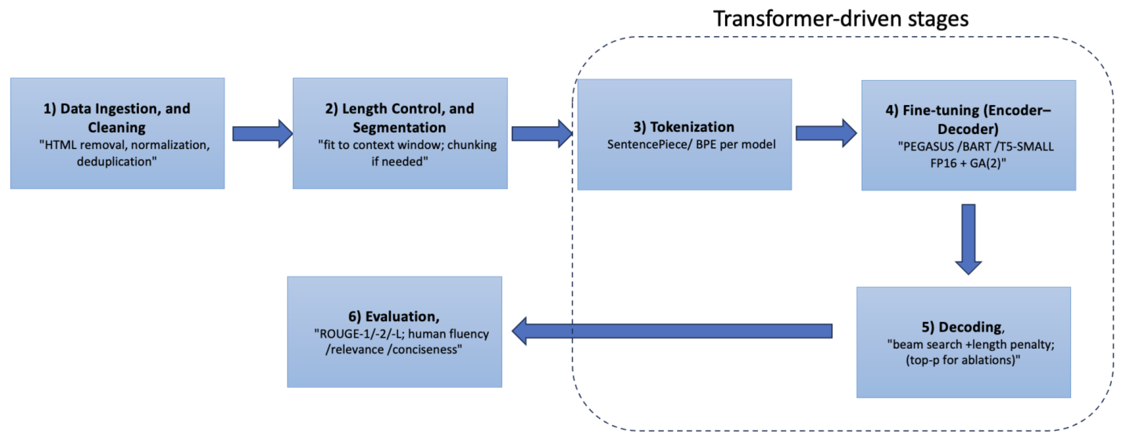 Futureinternet 17 00389 g005