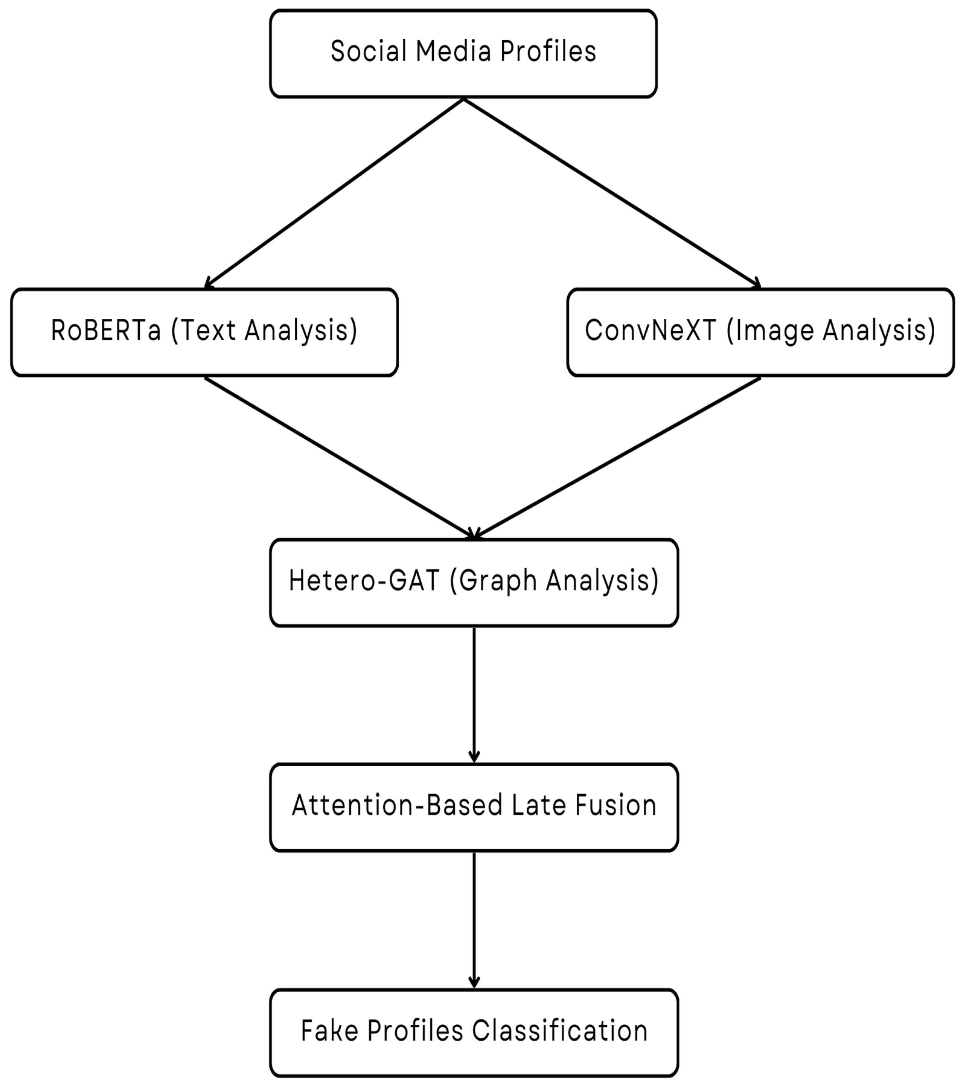 Futureinternet 17 00391 g001