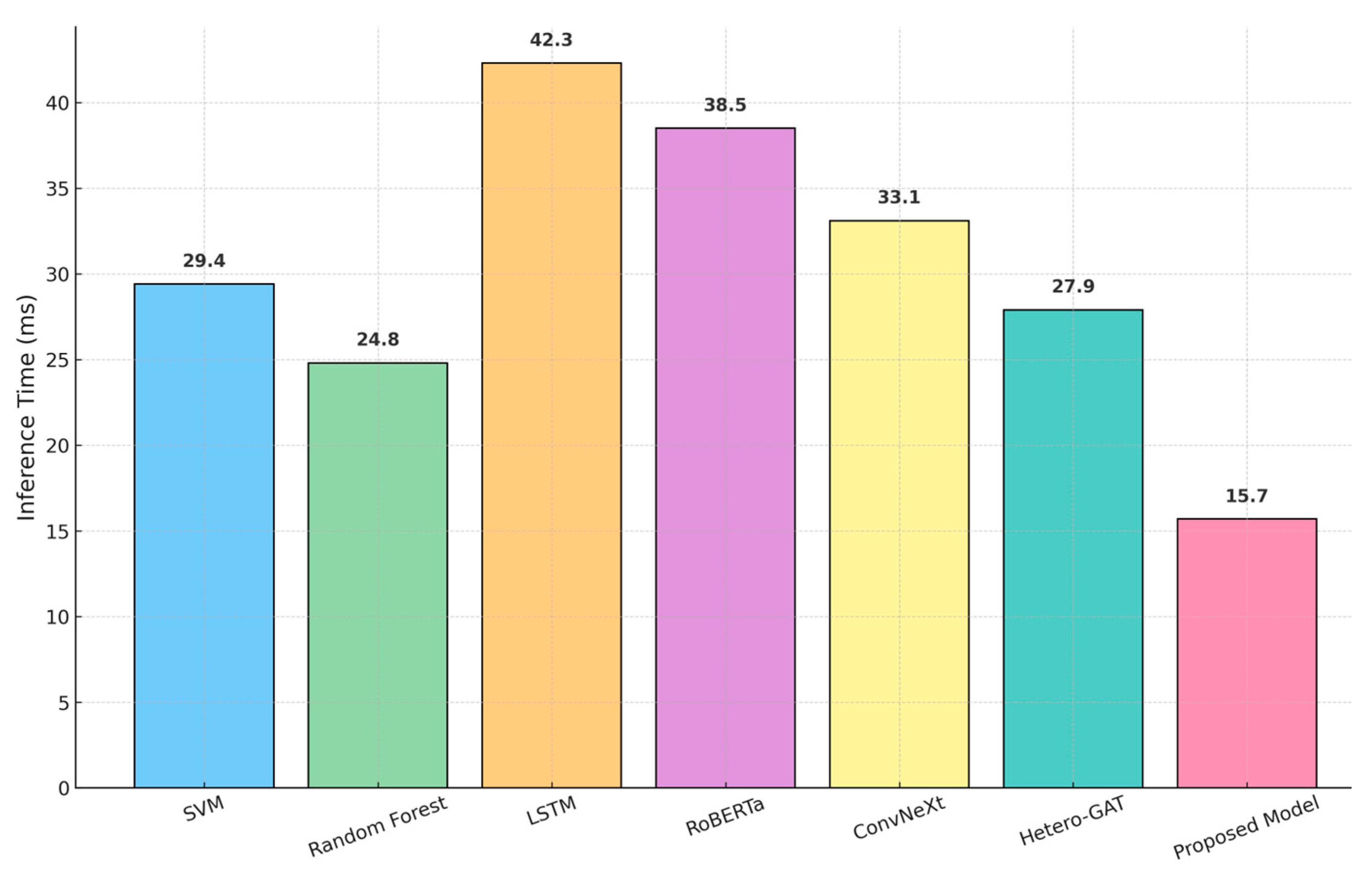 Futureinternet 17 00391 g007