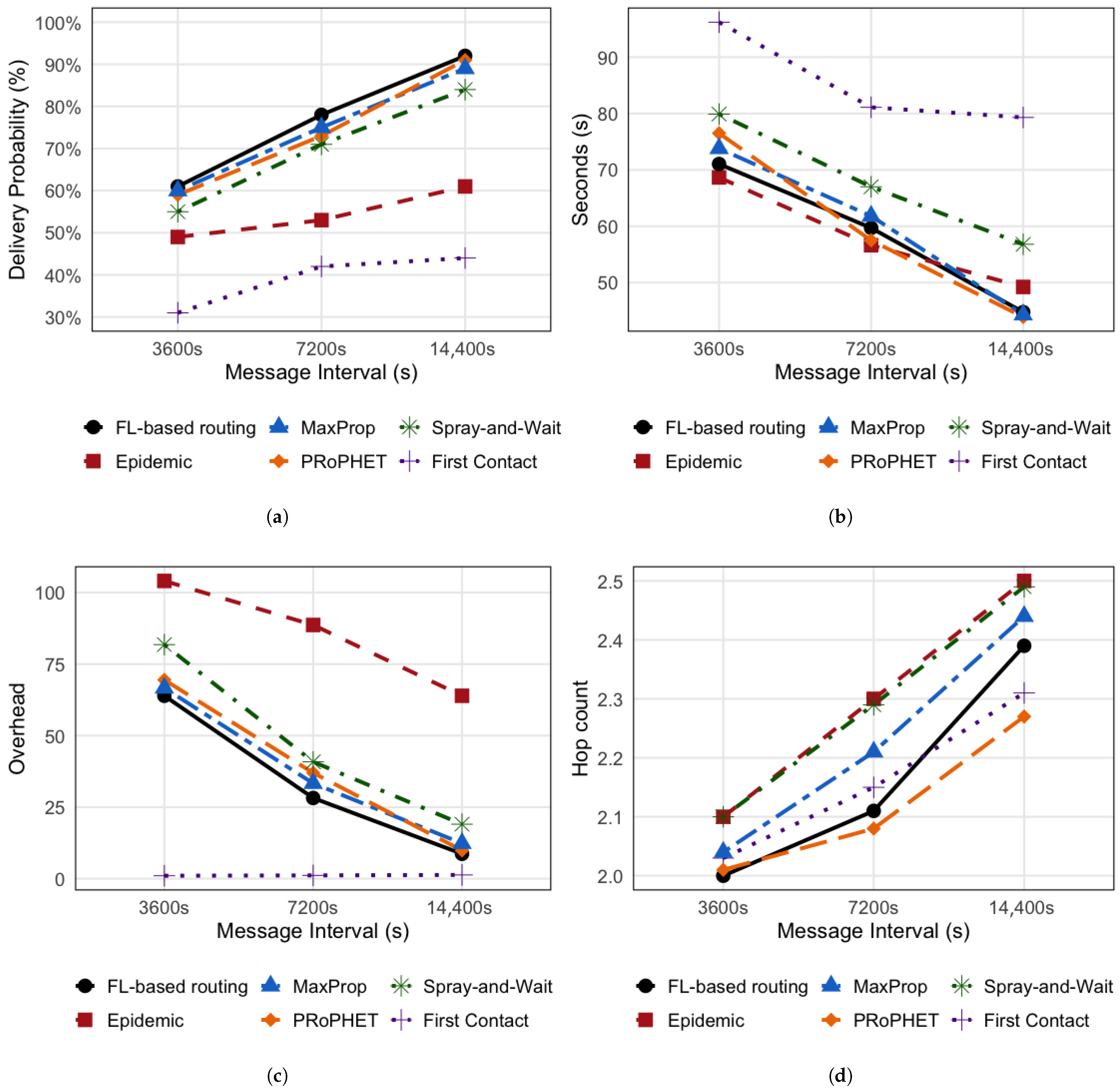 Futureinternet 17 00392 g006 Futureinternet 17 00392 g006