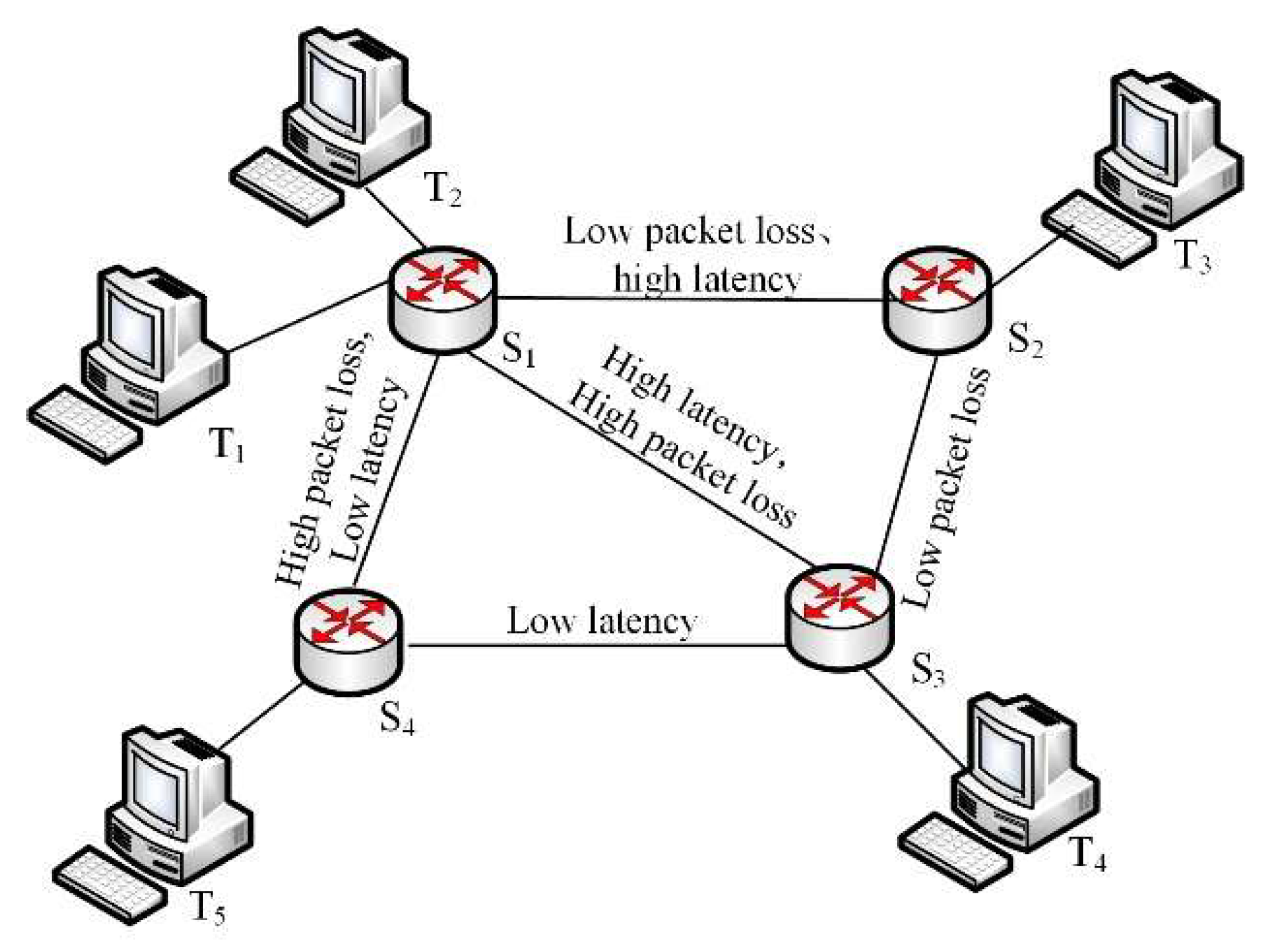 Futureinternet 17 00393 g001 Futureinternet 17 00393 g001