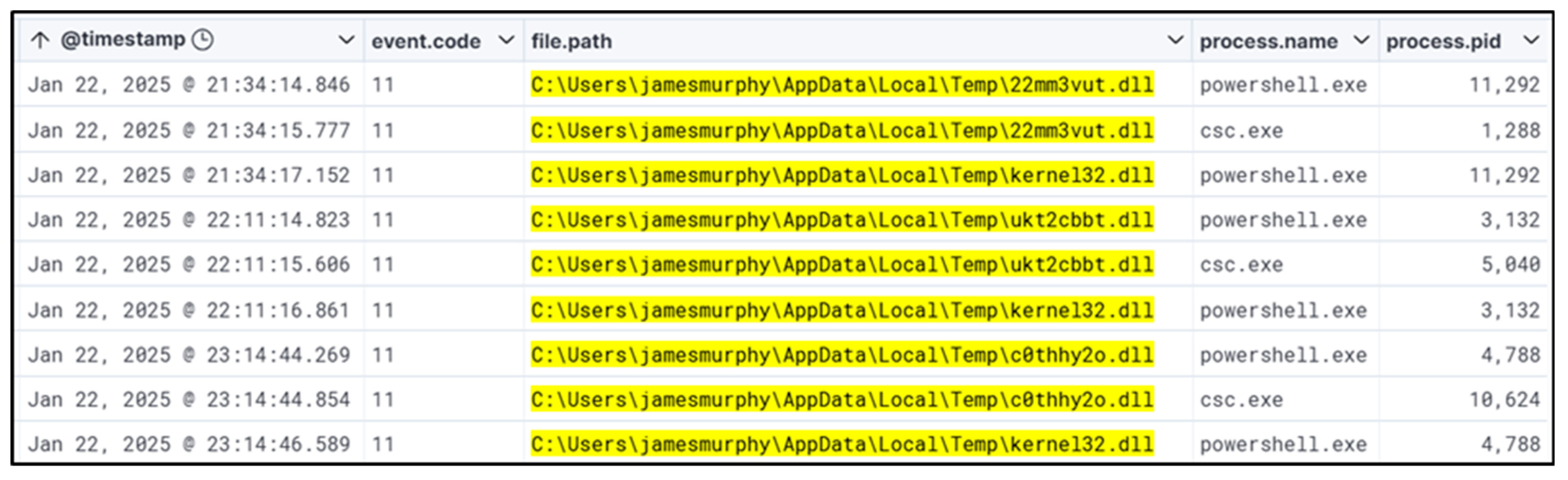 Futureinternet 17 00394 g005