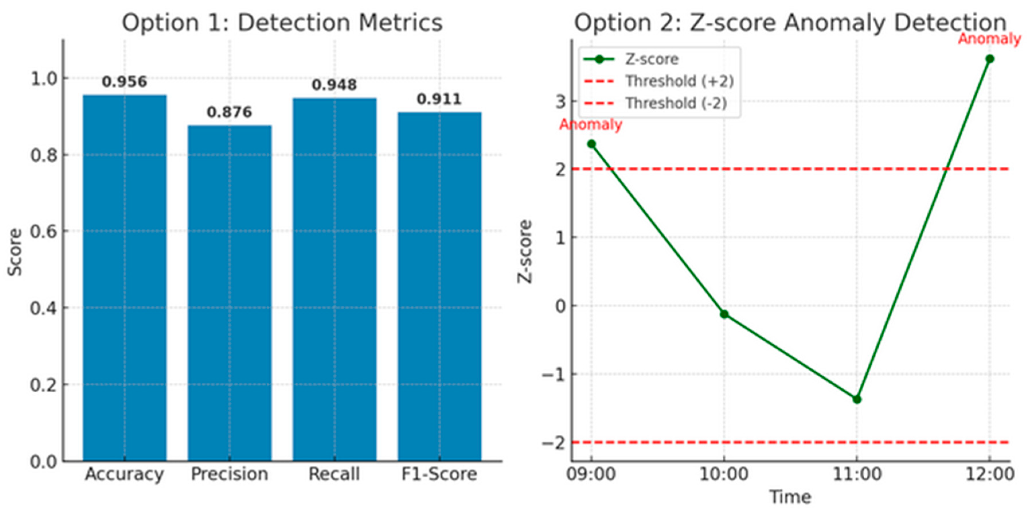 Futureinternet 17 00394 g022