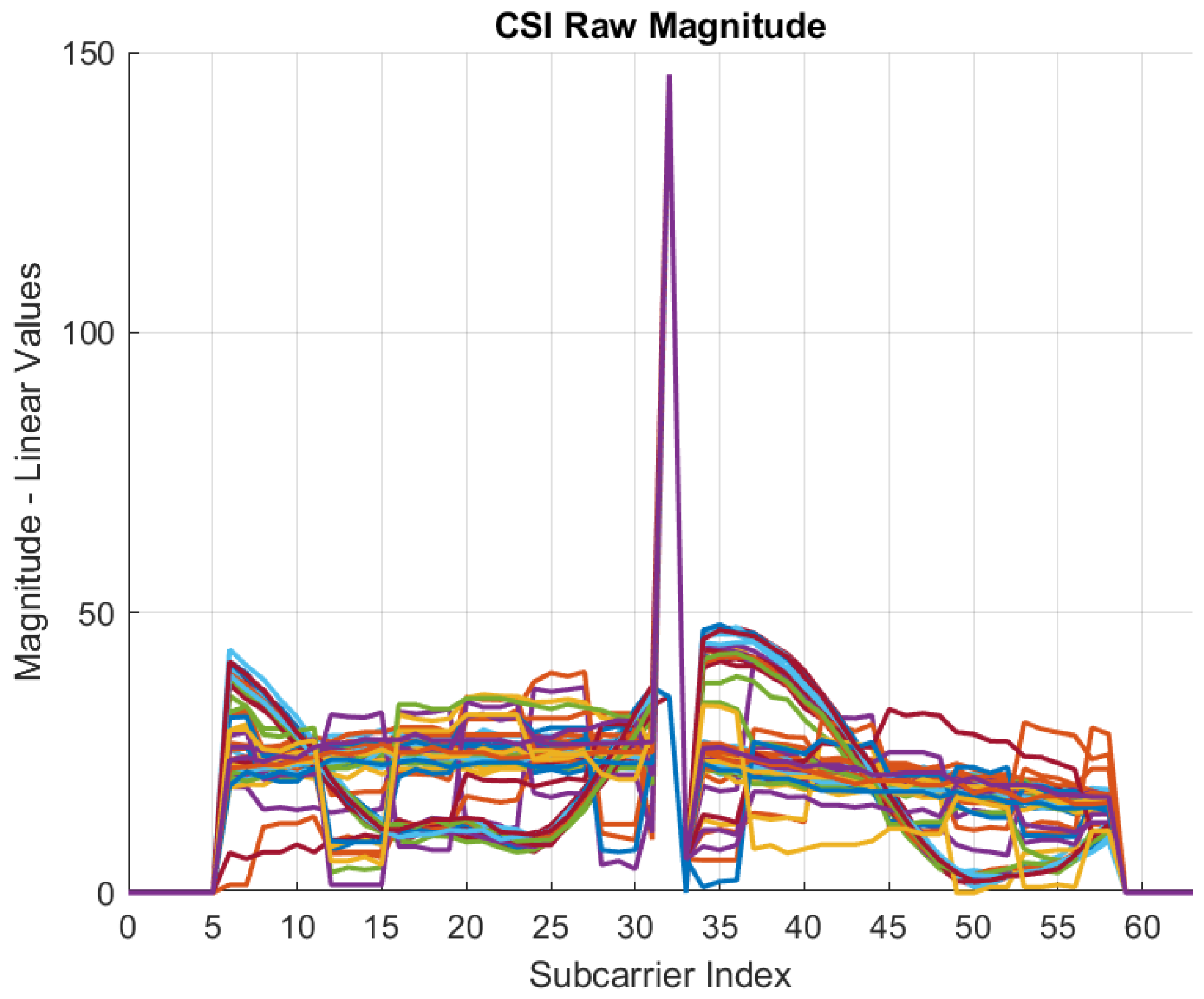 Futureinternet 17 00395 g004