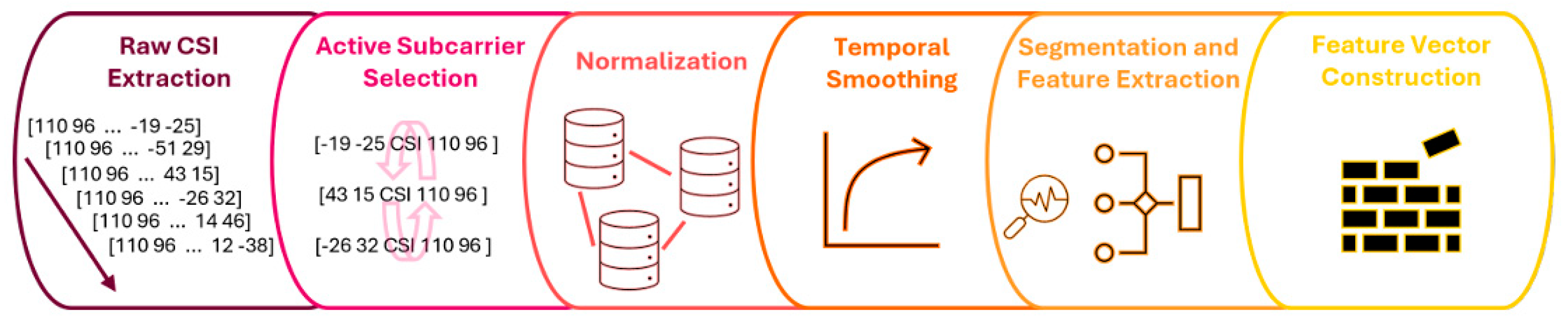 Futureinternet 17 00395 g005