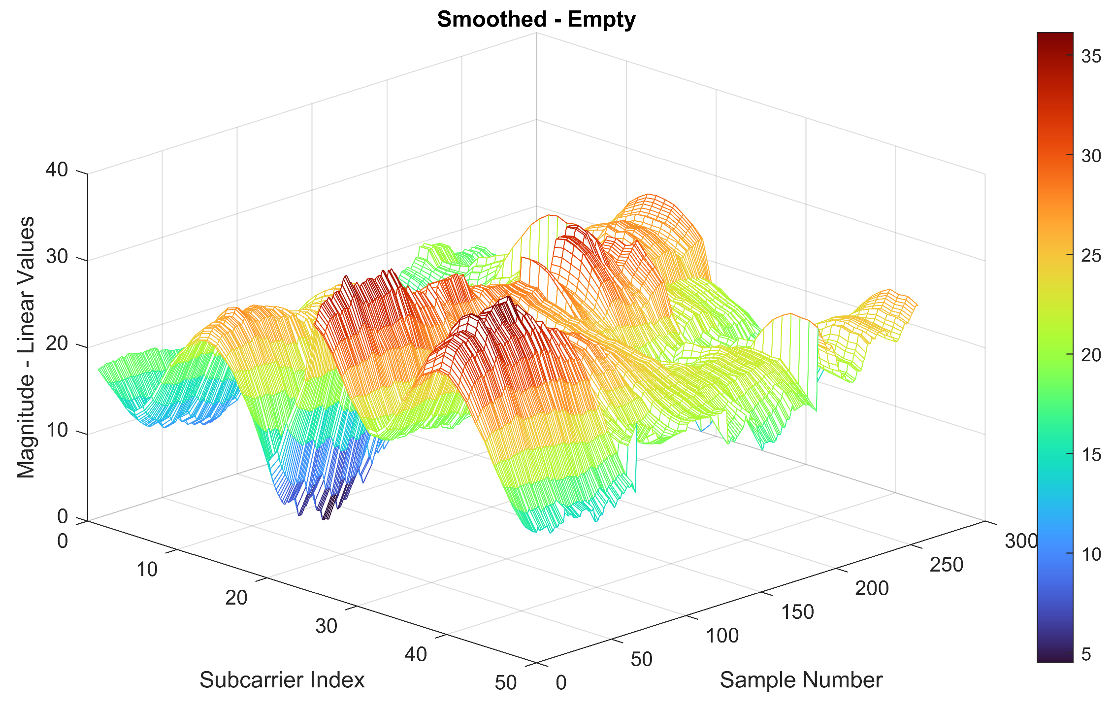 Futureinternet 17 00395 g007