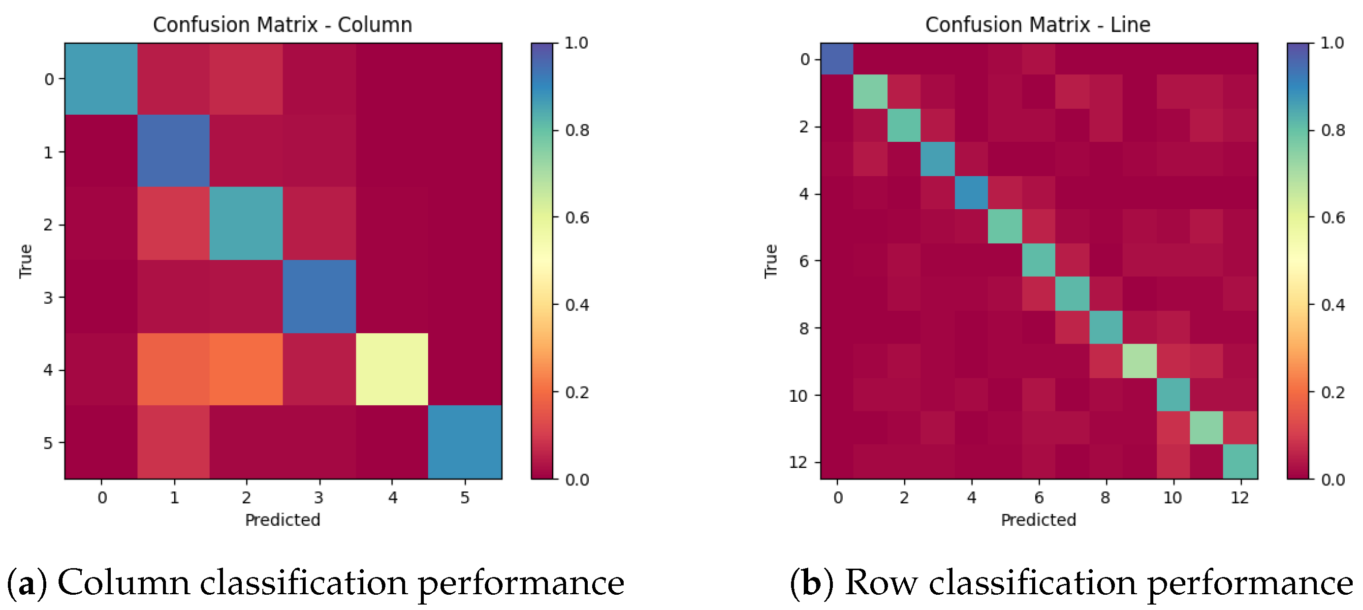 Futureinternet 17 00395 g010