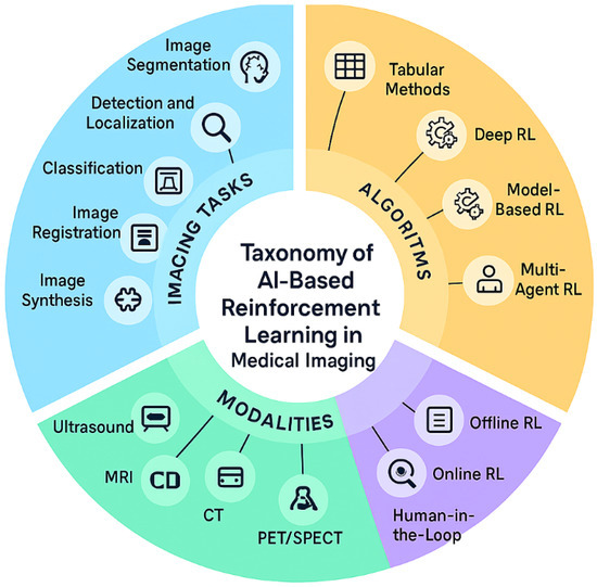 Broader Implications for Medical AI - visual representation