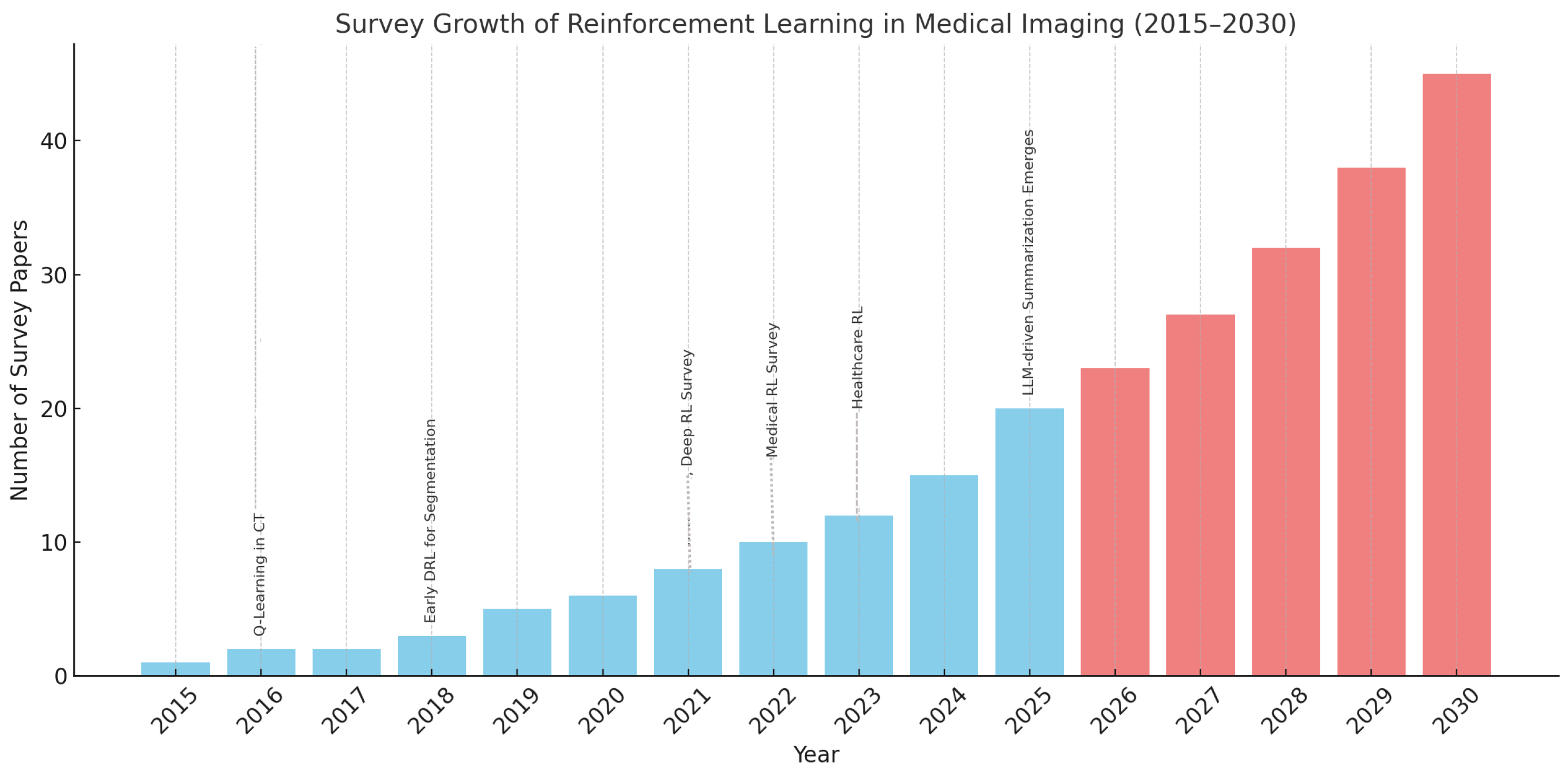 Futureinternet 17 00396 g006 Futureinternet 17 00396 g006
