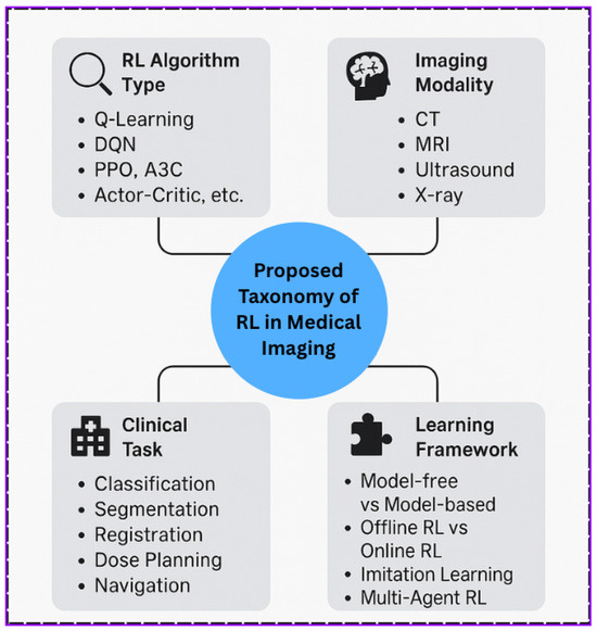 FAQ - visual representation