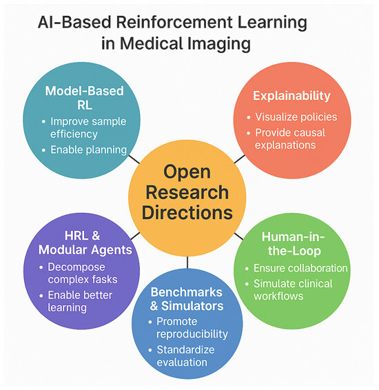 Implementation Considerations for Healthcare Organizations - visual representation