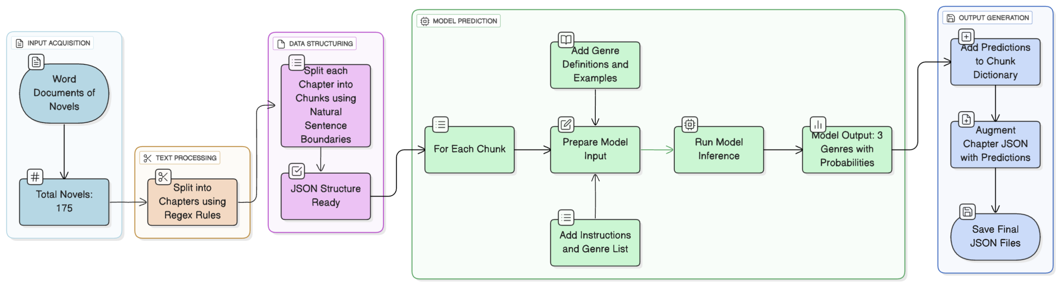 Futureinternet 17 00397 g001 Futureinternet 17 00397 g001