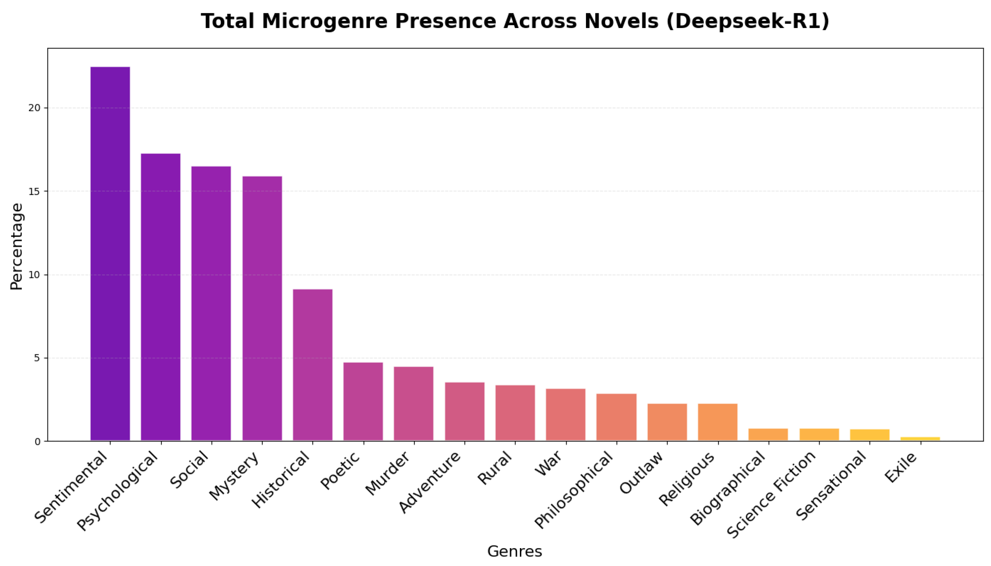Futureinternet 17 00397 g006 Futureinternet 17 00397 g006