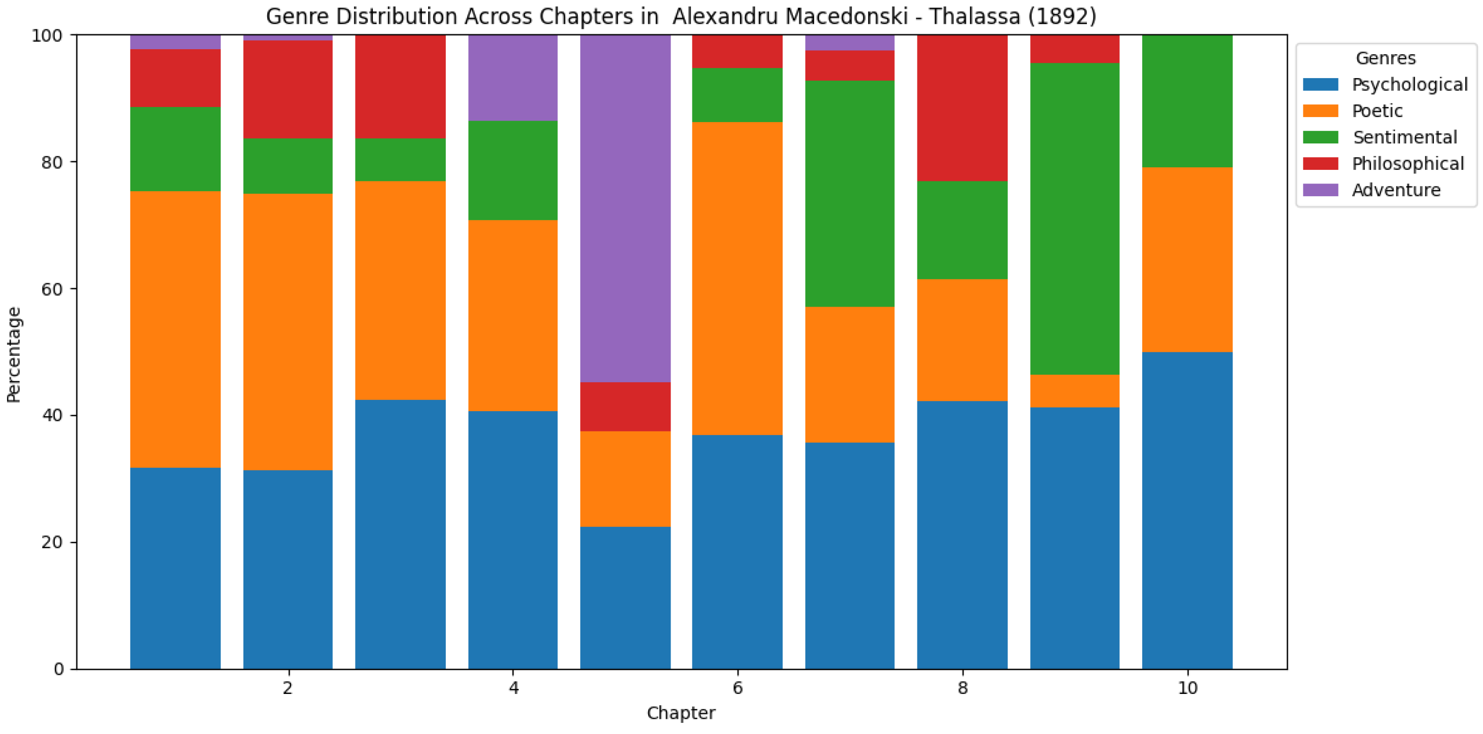 Futureinternet 17 00397 g007 Futureinternet 17 00397 g007