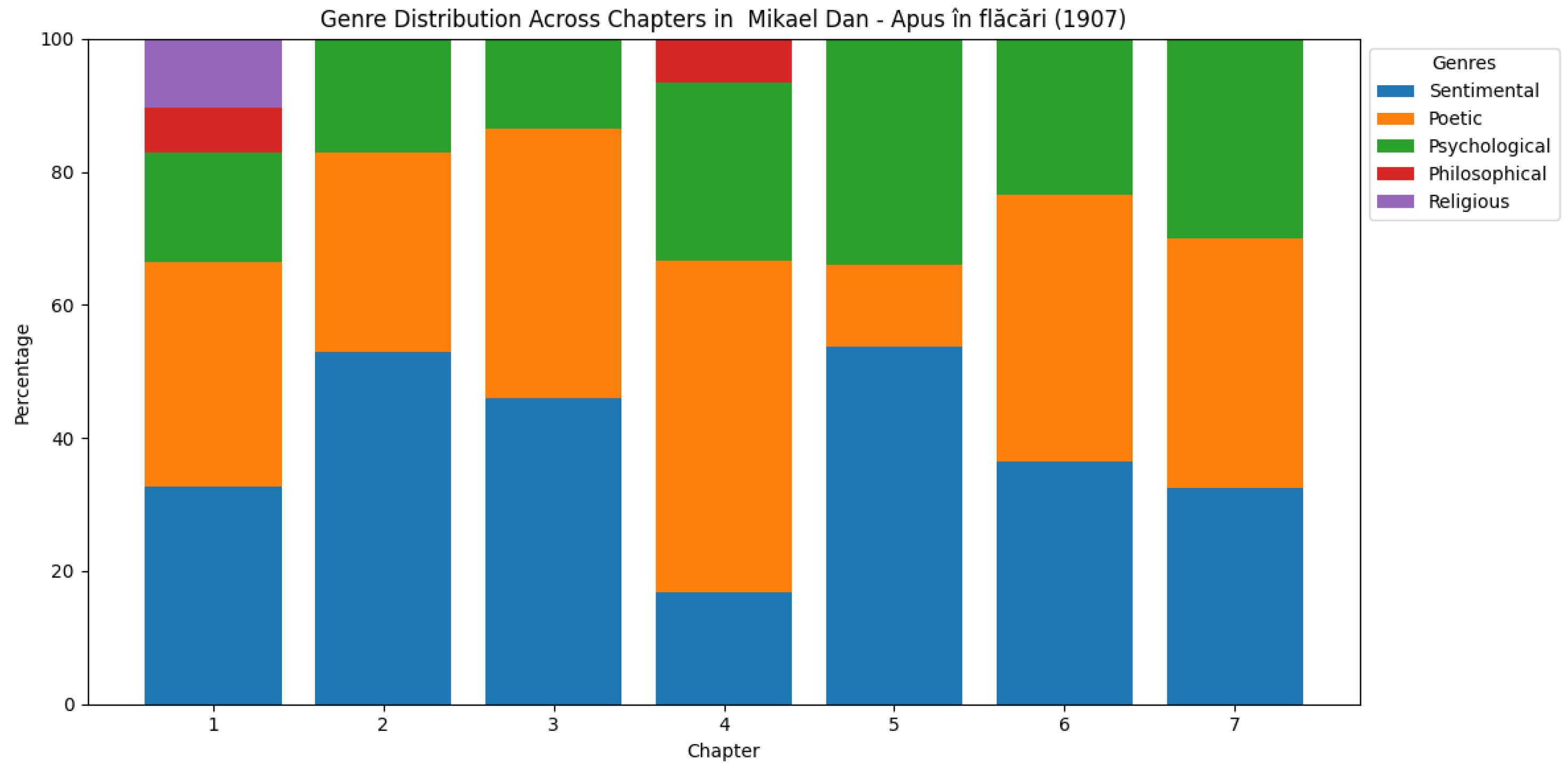Futureinternet 17 00397 g008 Futureinternet 17 00397 g008