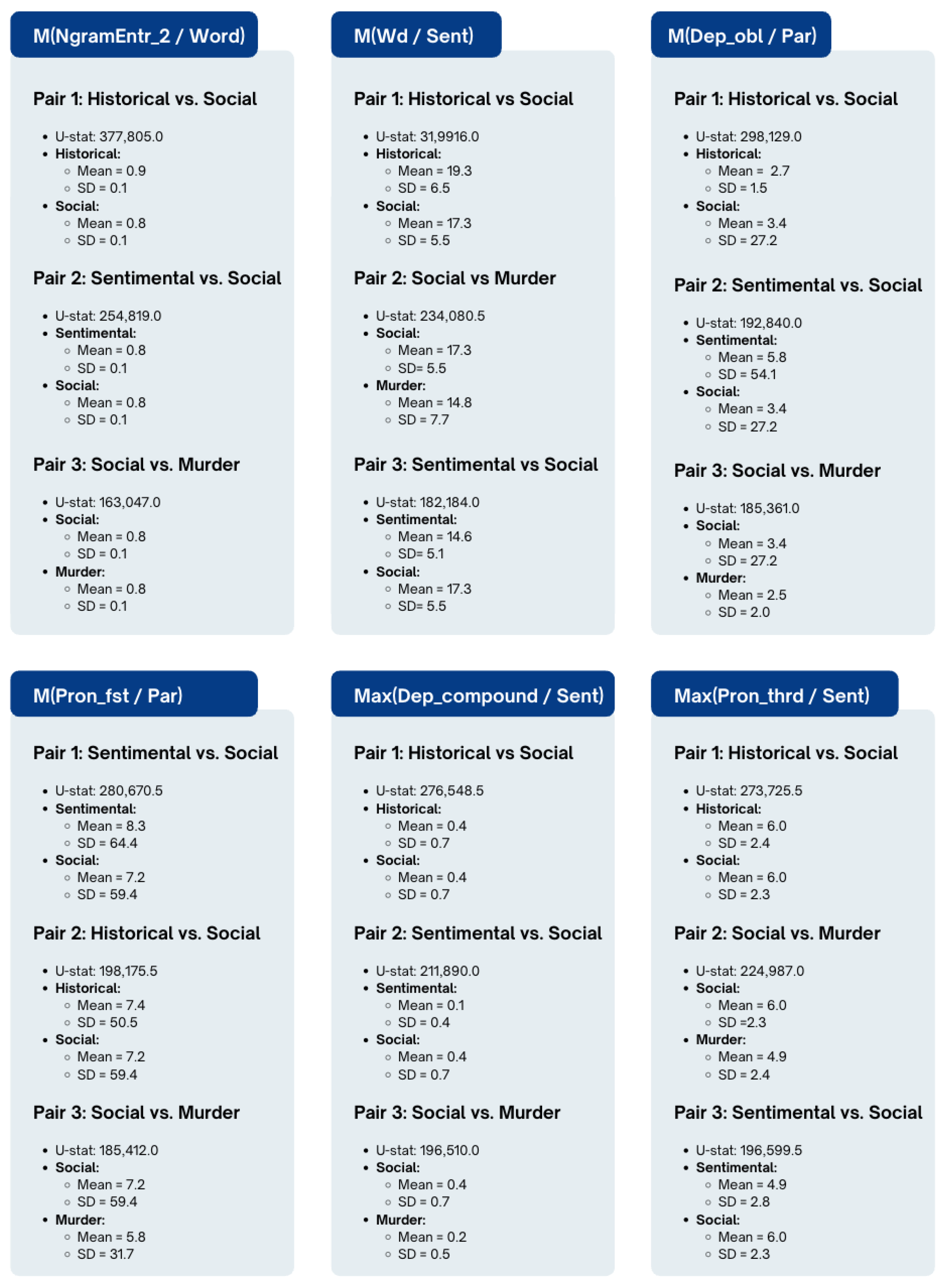 Futureinternet 17 00397 g0a3 Futureinternet 17 00397 g0a3
