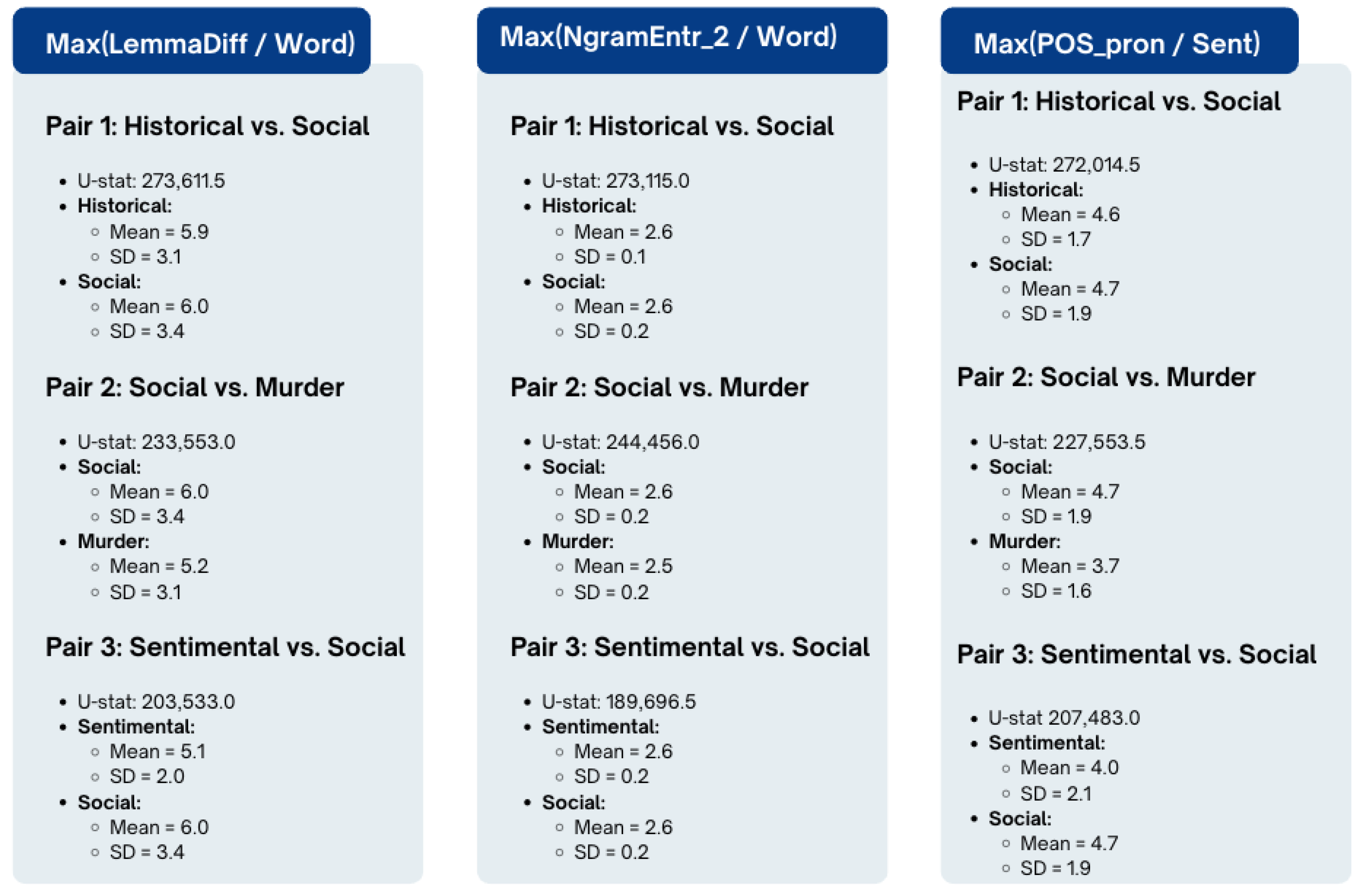 Futureinternet 17 00397 g0a4 Futureinternet 17 00397 g0a4