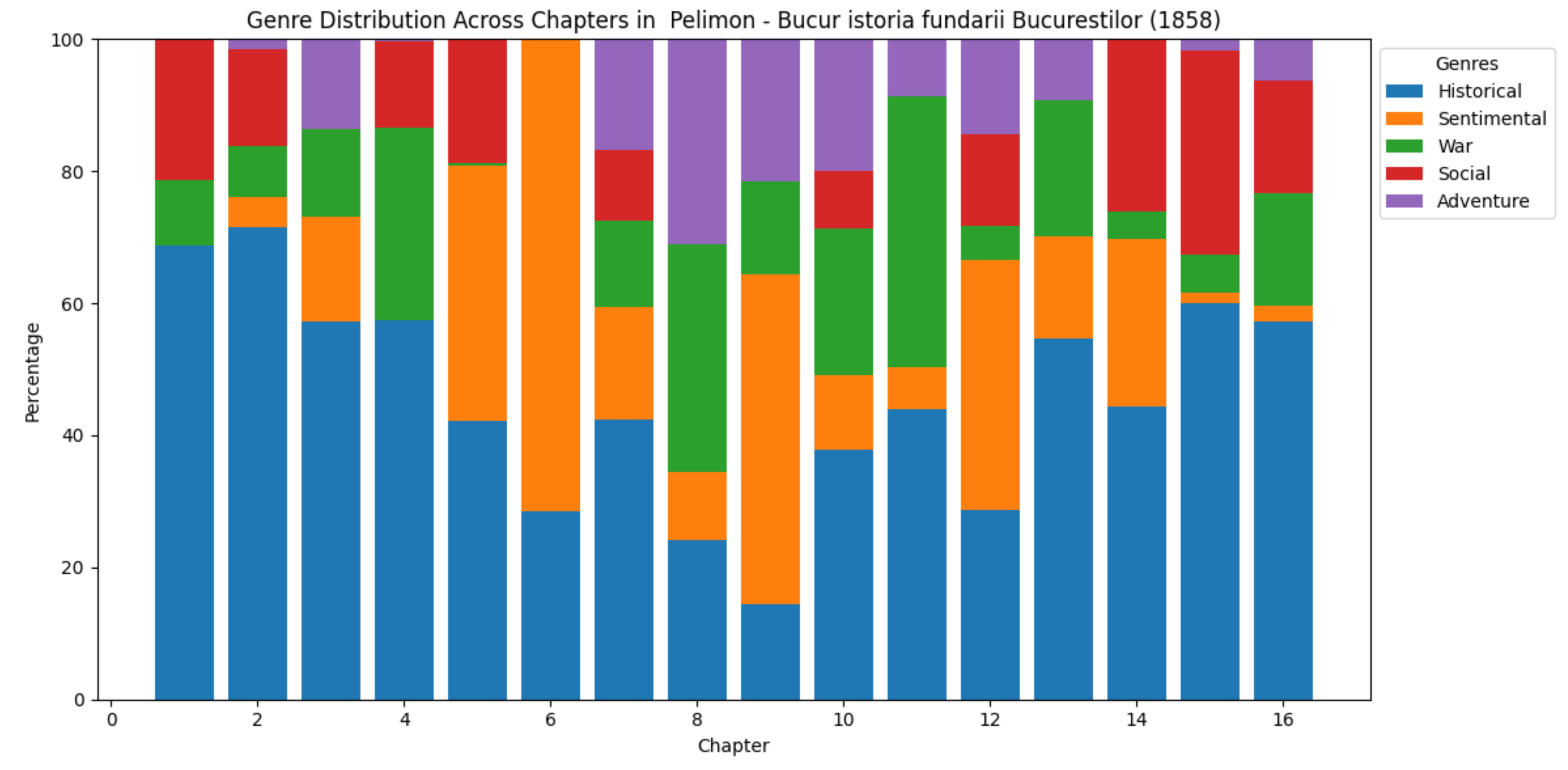 Futureinternet 17 00397 g0a7 Futureinternet 17 00397 g0a7