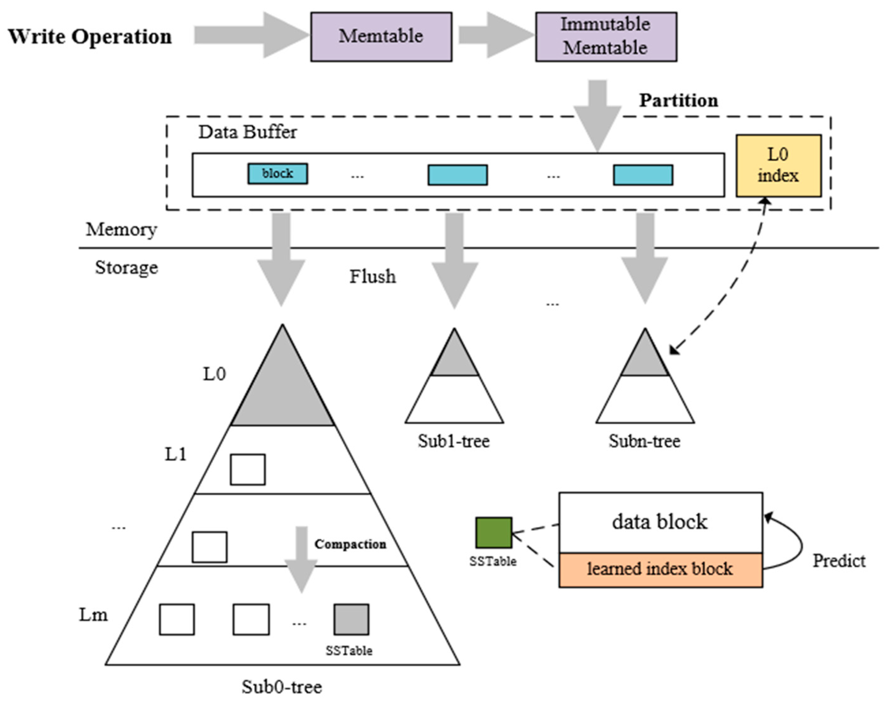 Futureinternet 17 00398 g002